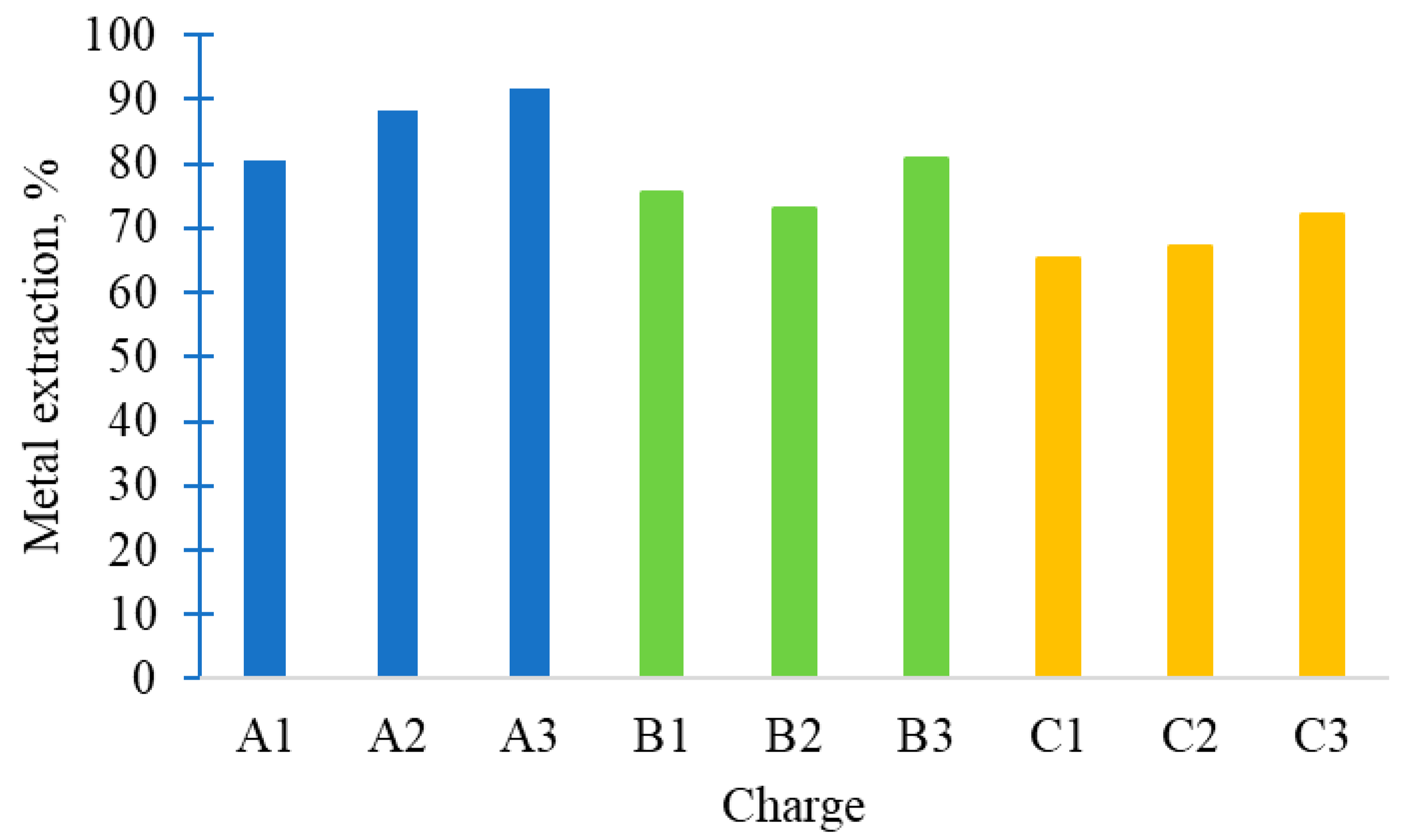 Processes 13 02288 g006