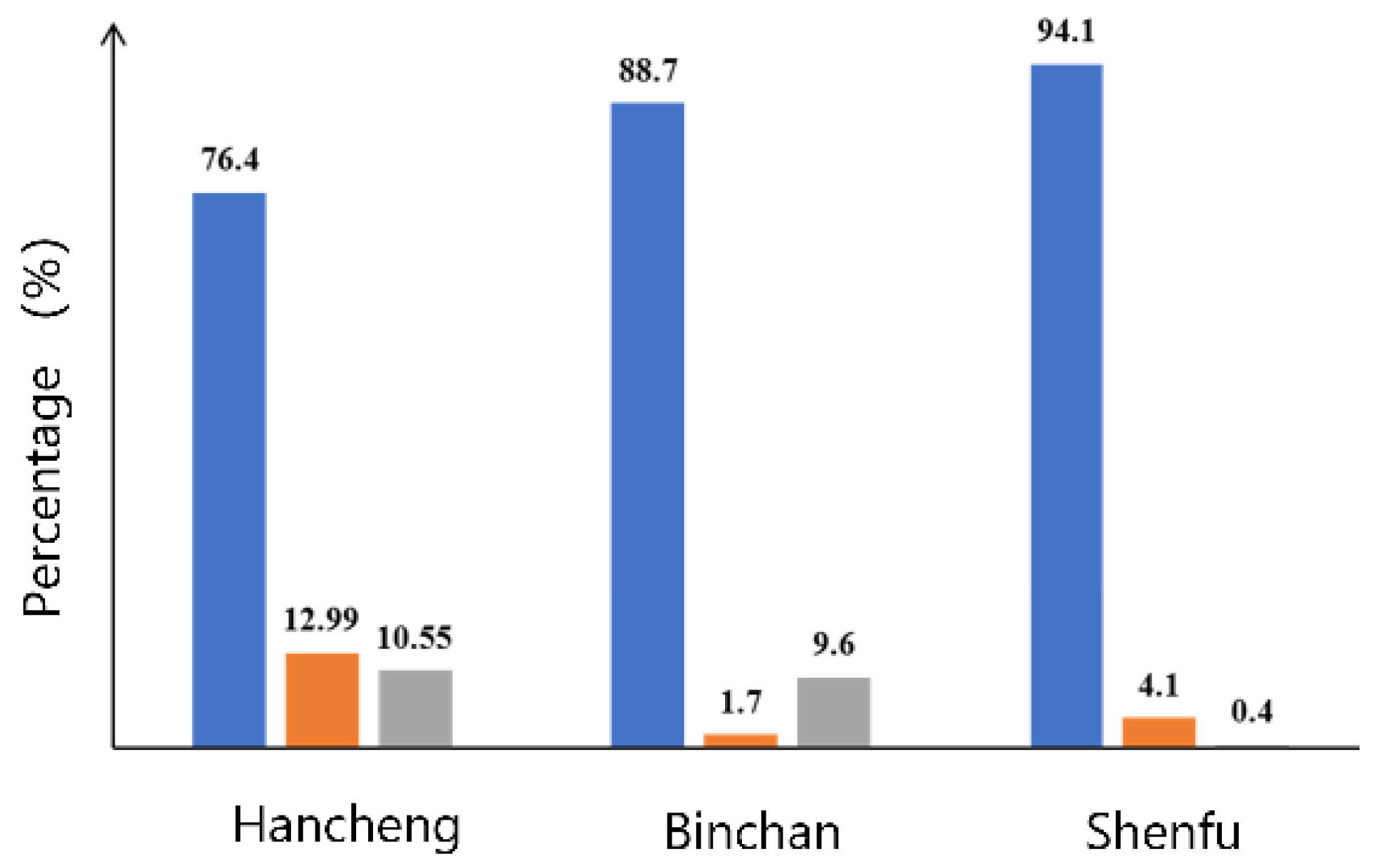 Processes 13 02289 g001