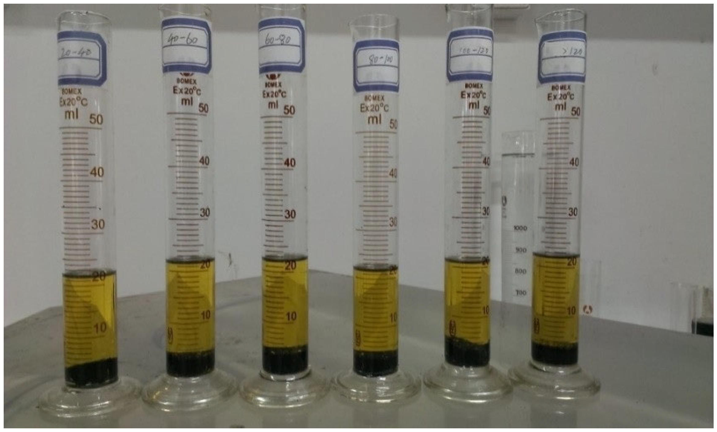 Processes 13 02289 g003