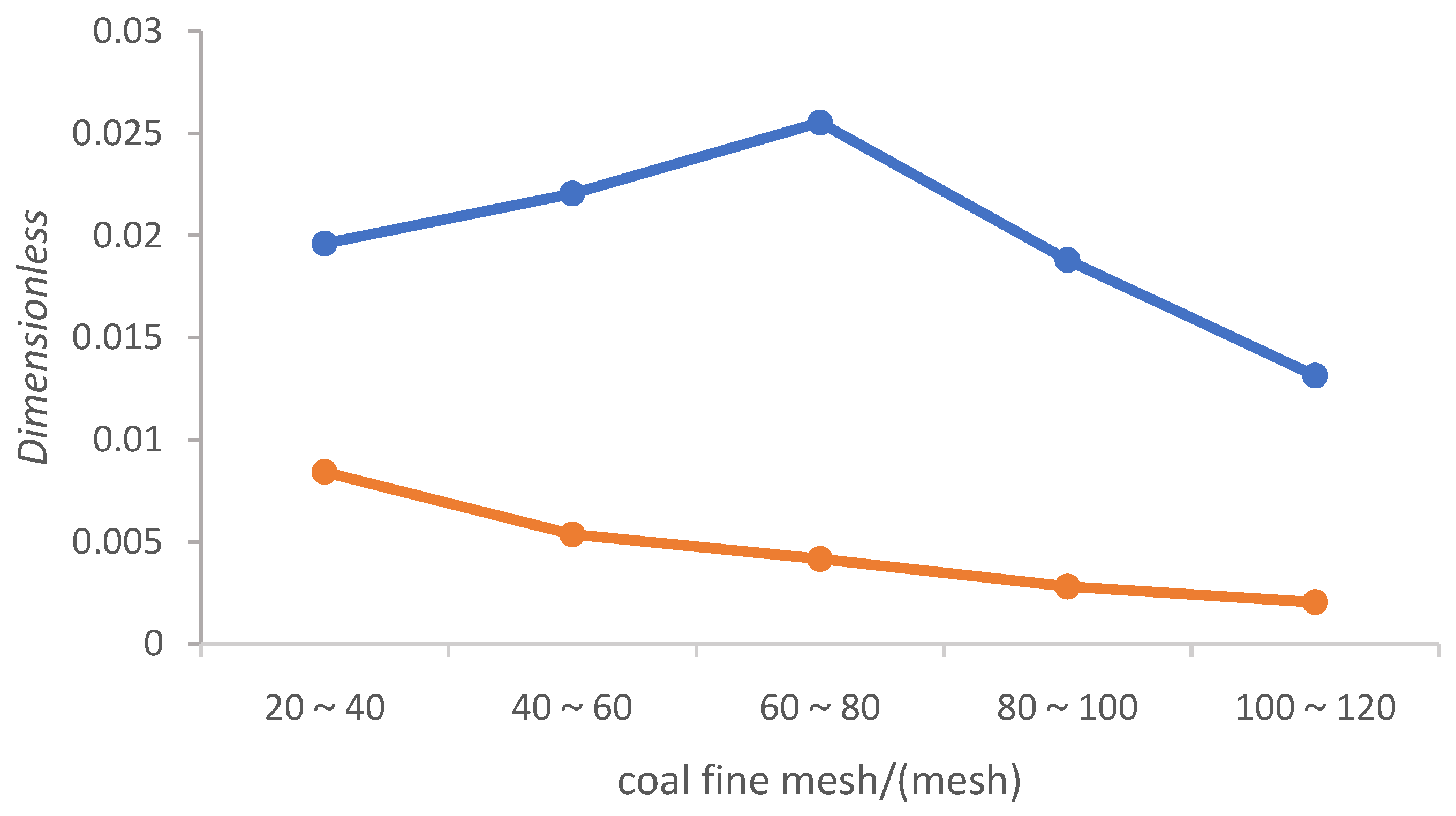 Processes 13 02289 g005