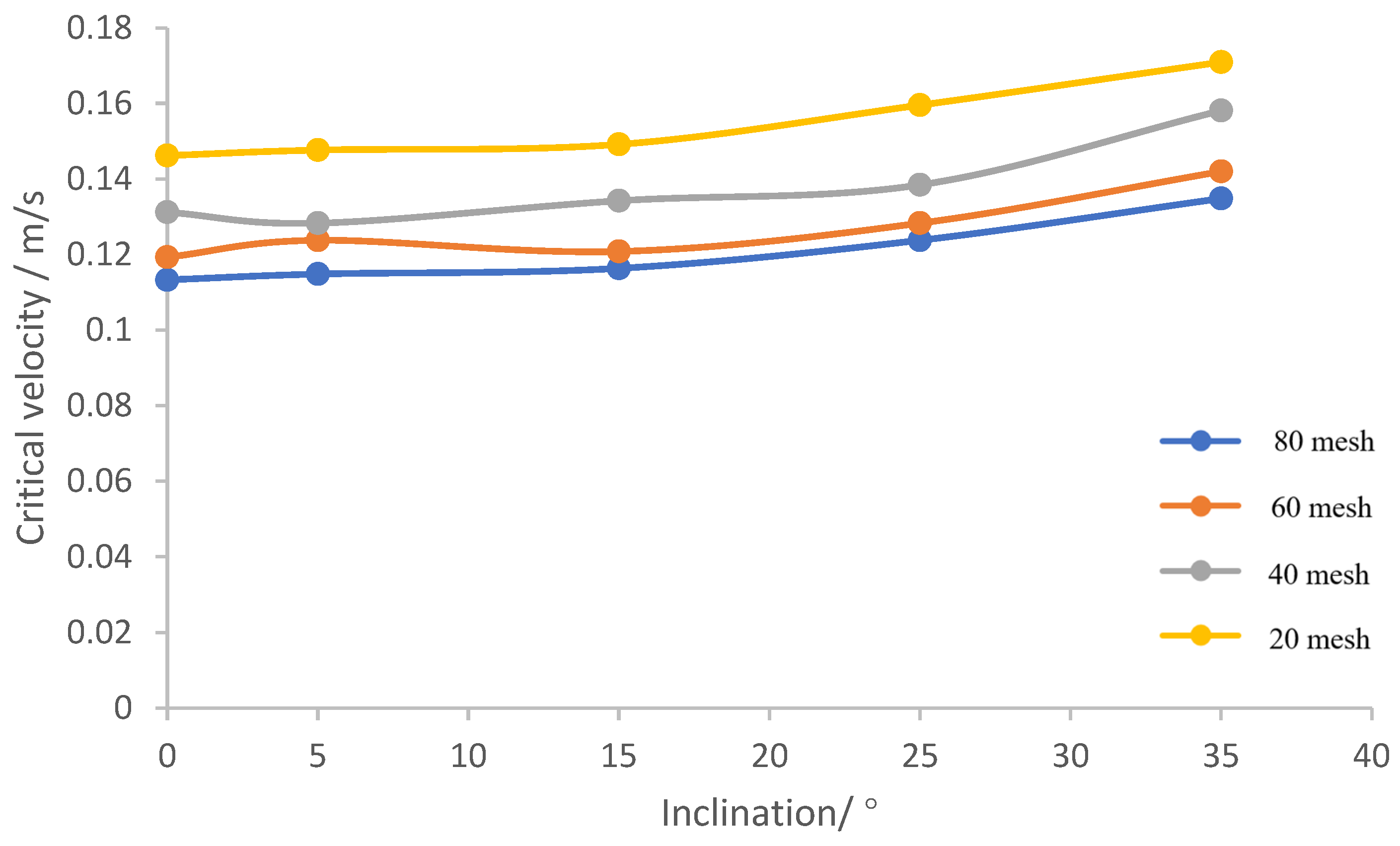 Processes 13 02289 g010