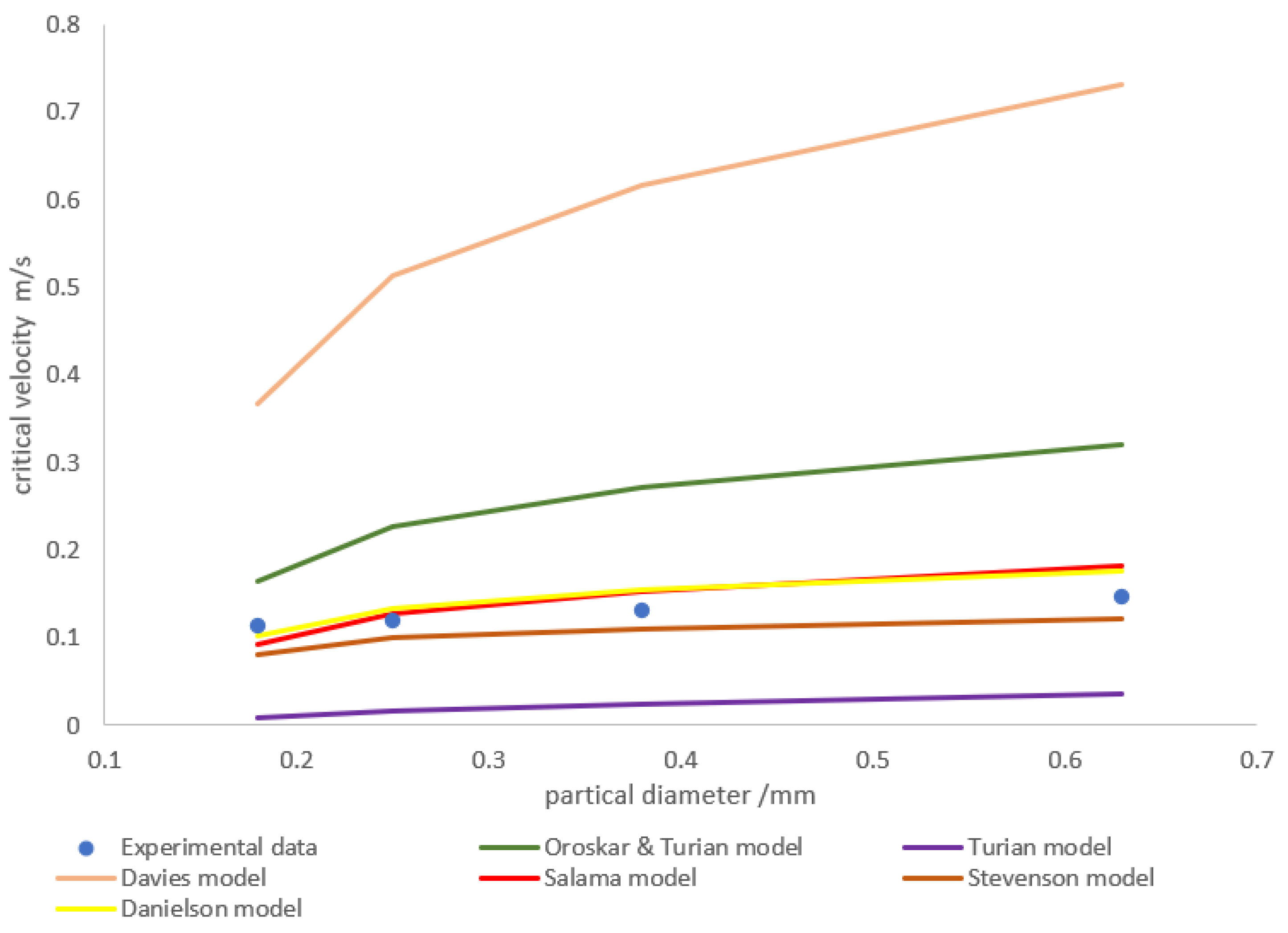 Processes 13 02289 g012