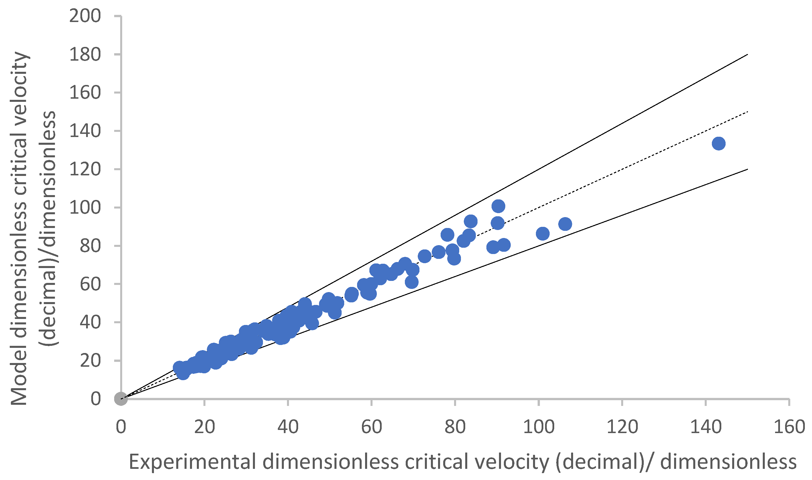 Processes 13 02289 g013