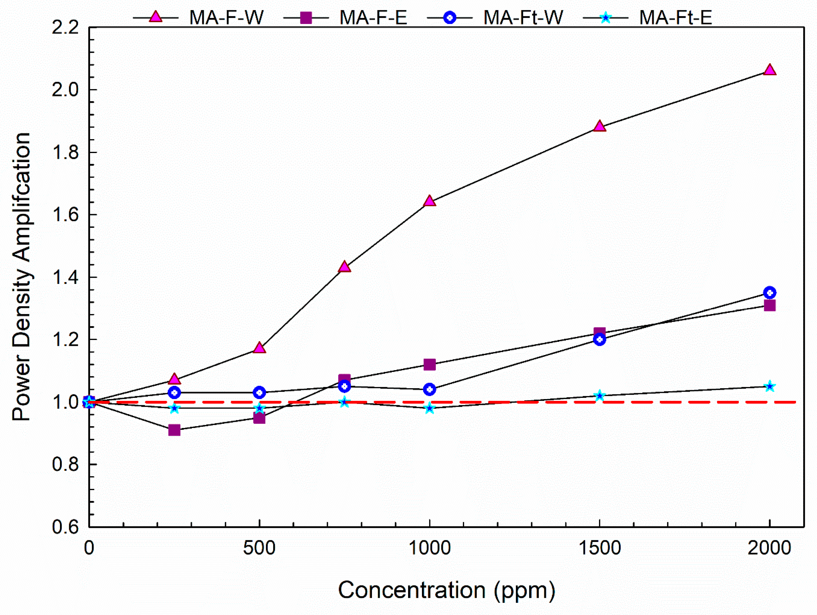 Processes 13 02290 g003