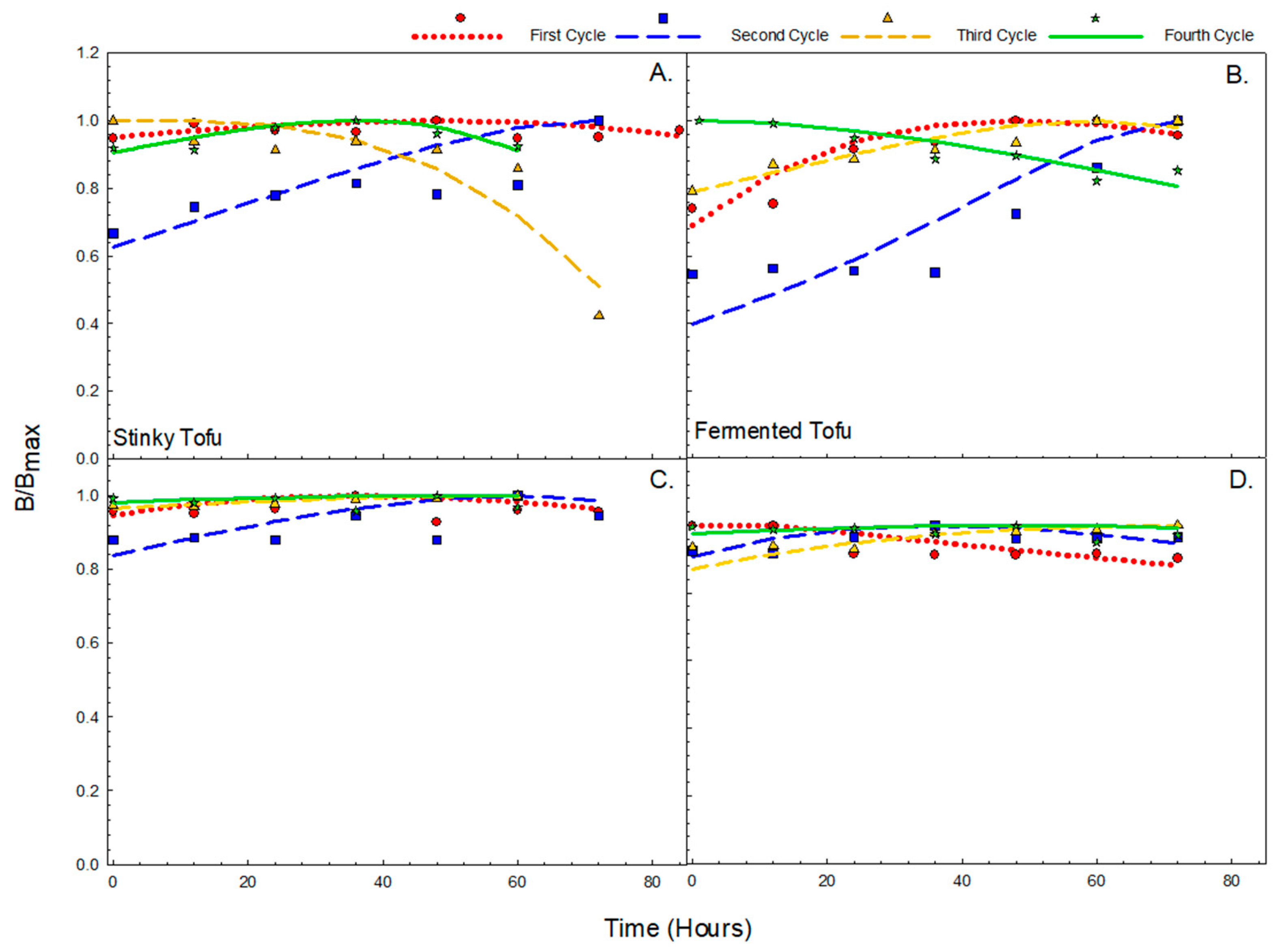 Processes 13 02290 g006