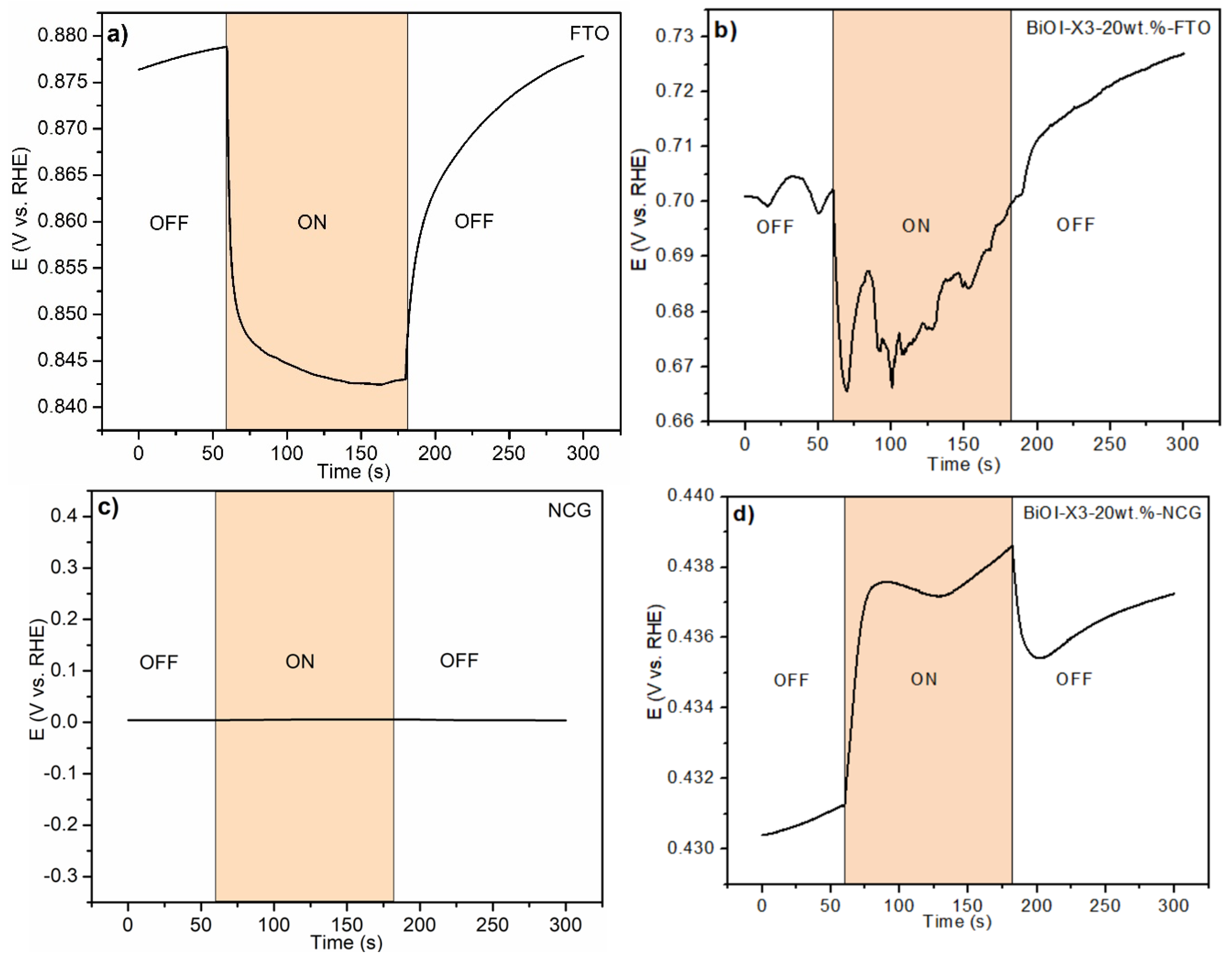 Processes 13 02292 g005