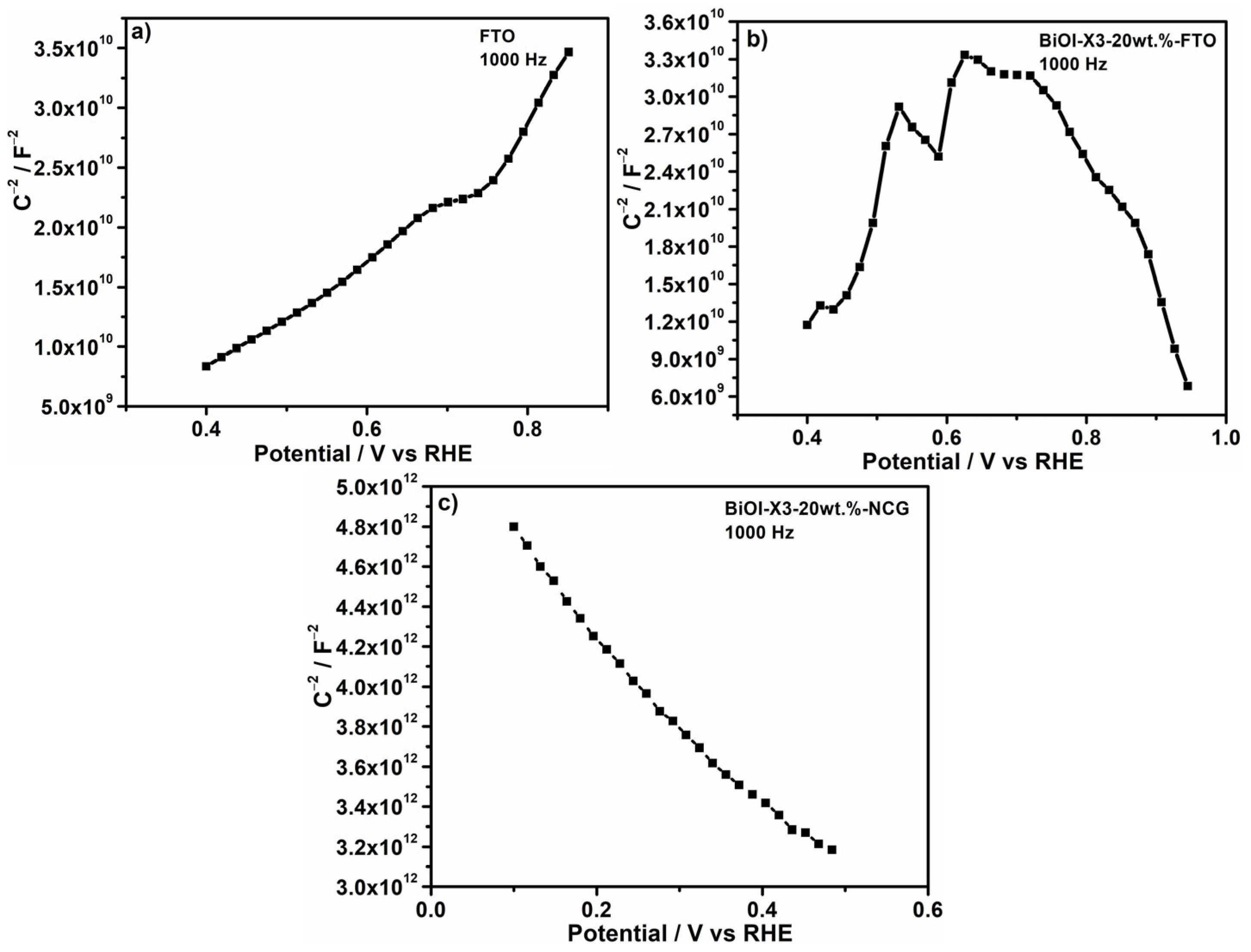 Processes 13 02292 g006