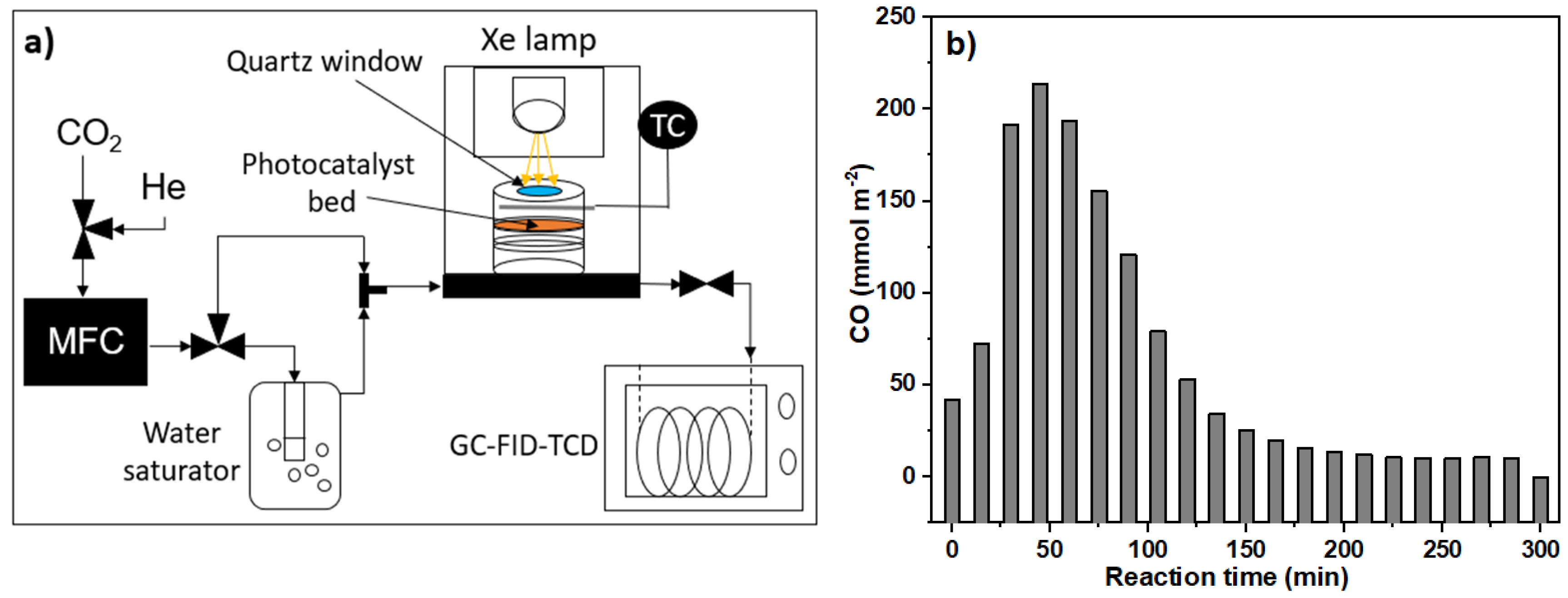 Processes 13 02292 g008