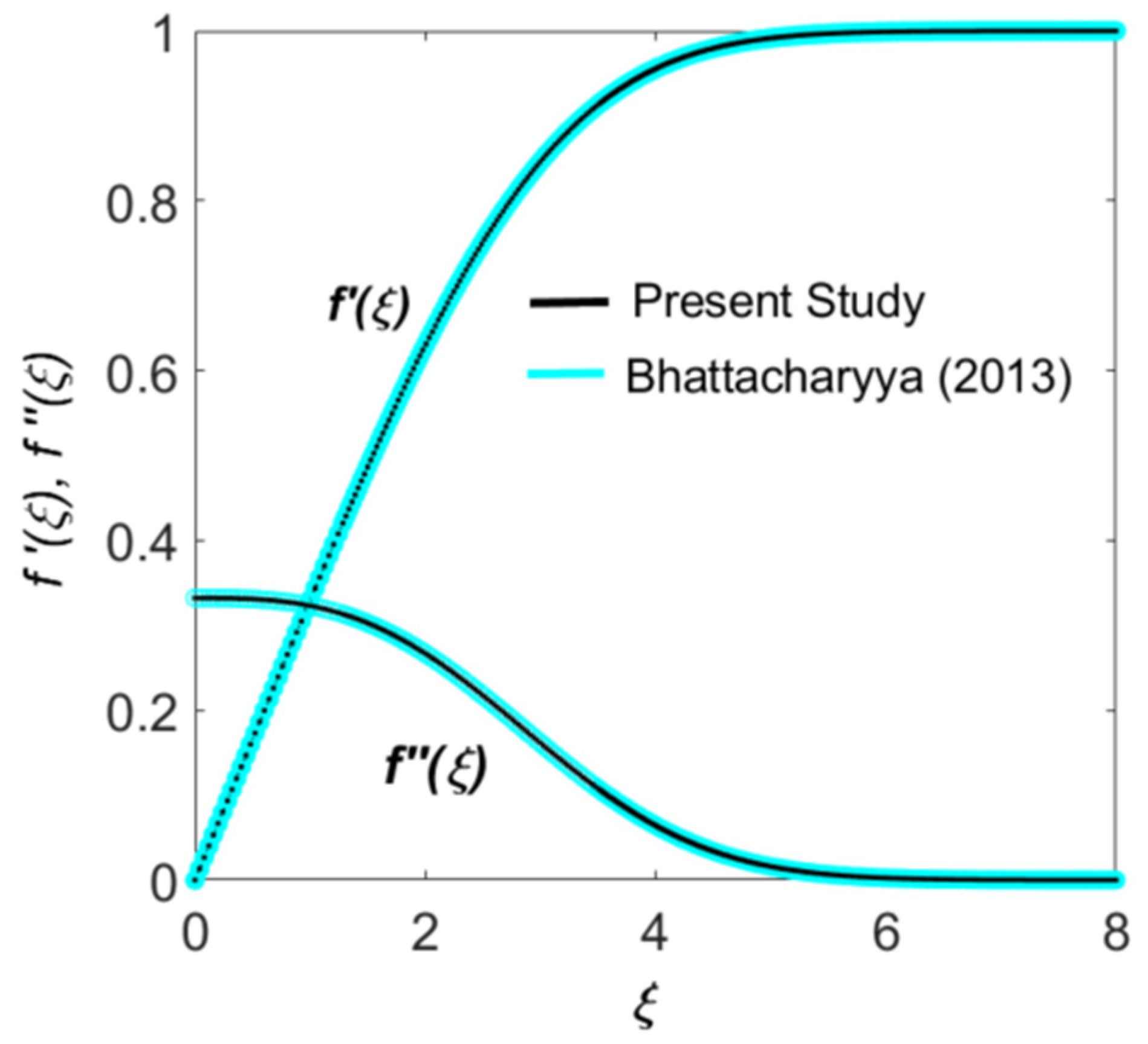Processes 13 02295 g002