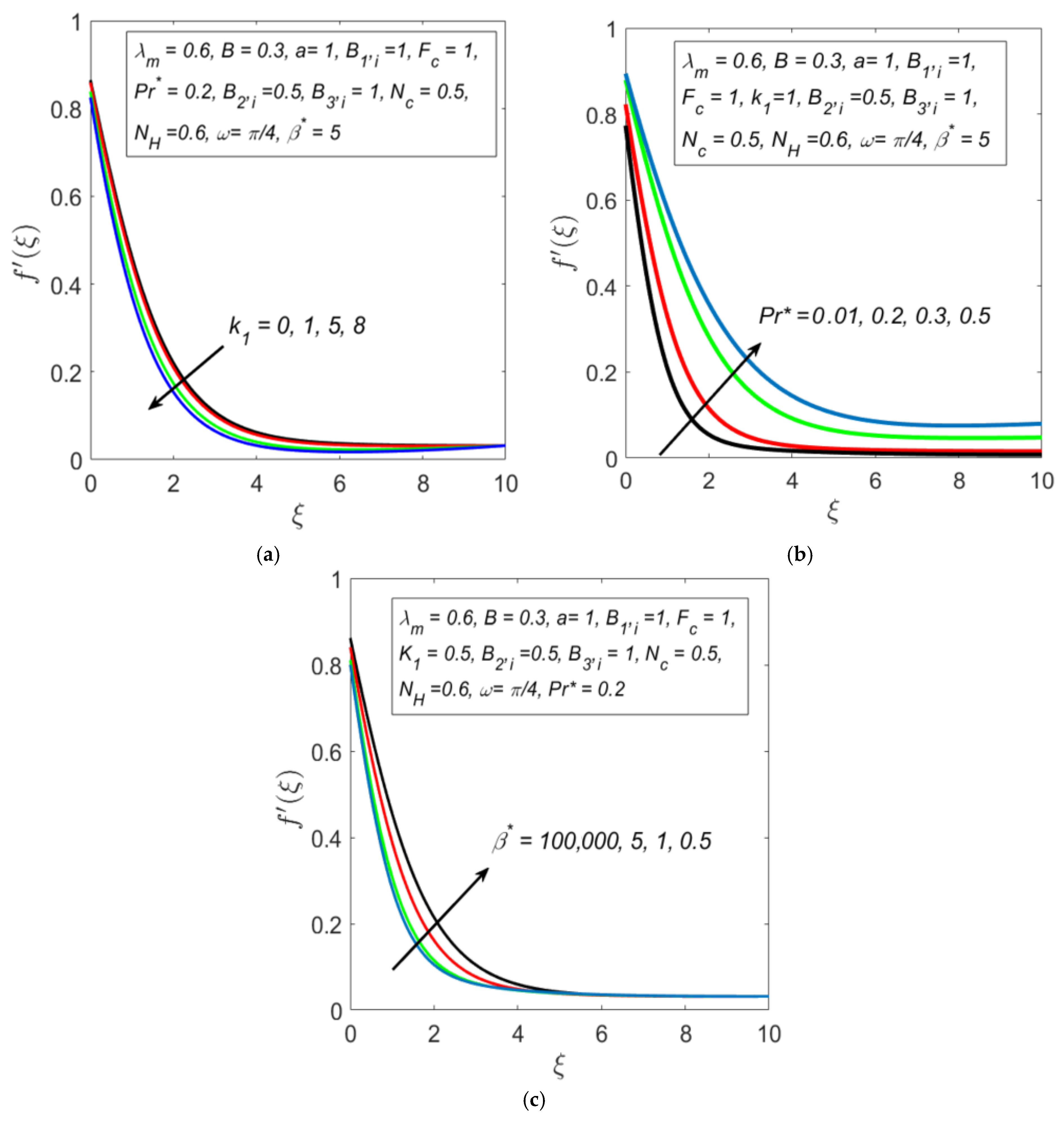 Processes 13 02295 g003