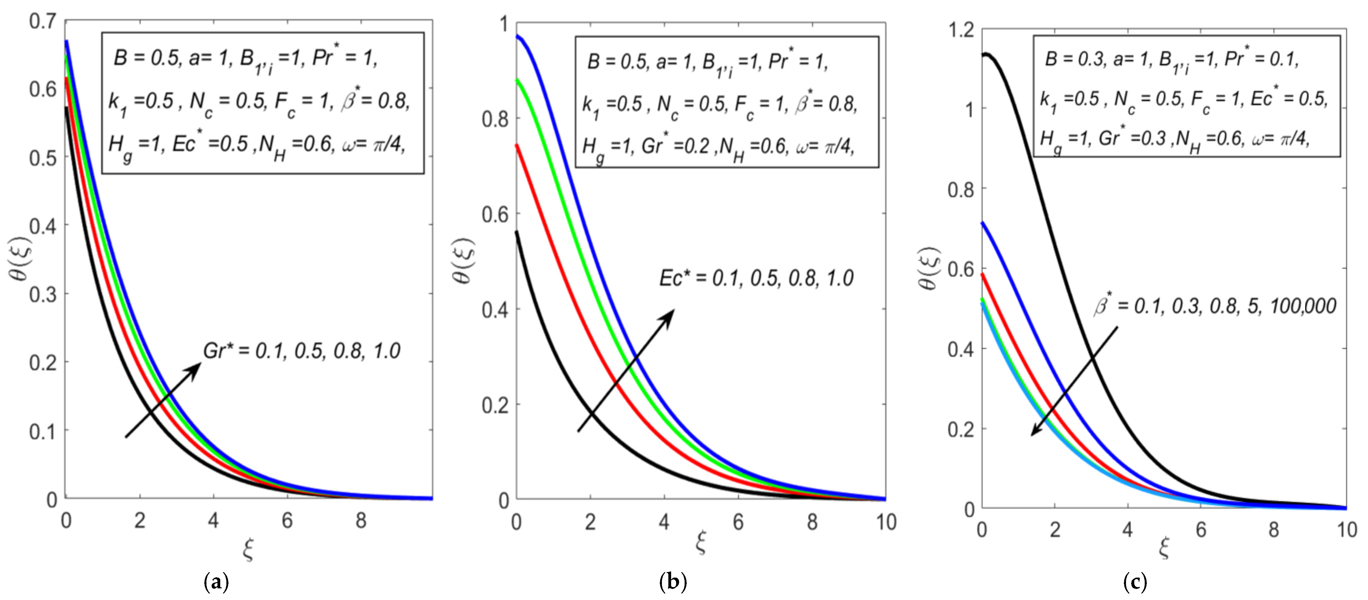 Processes 13 02295 g005
