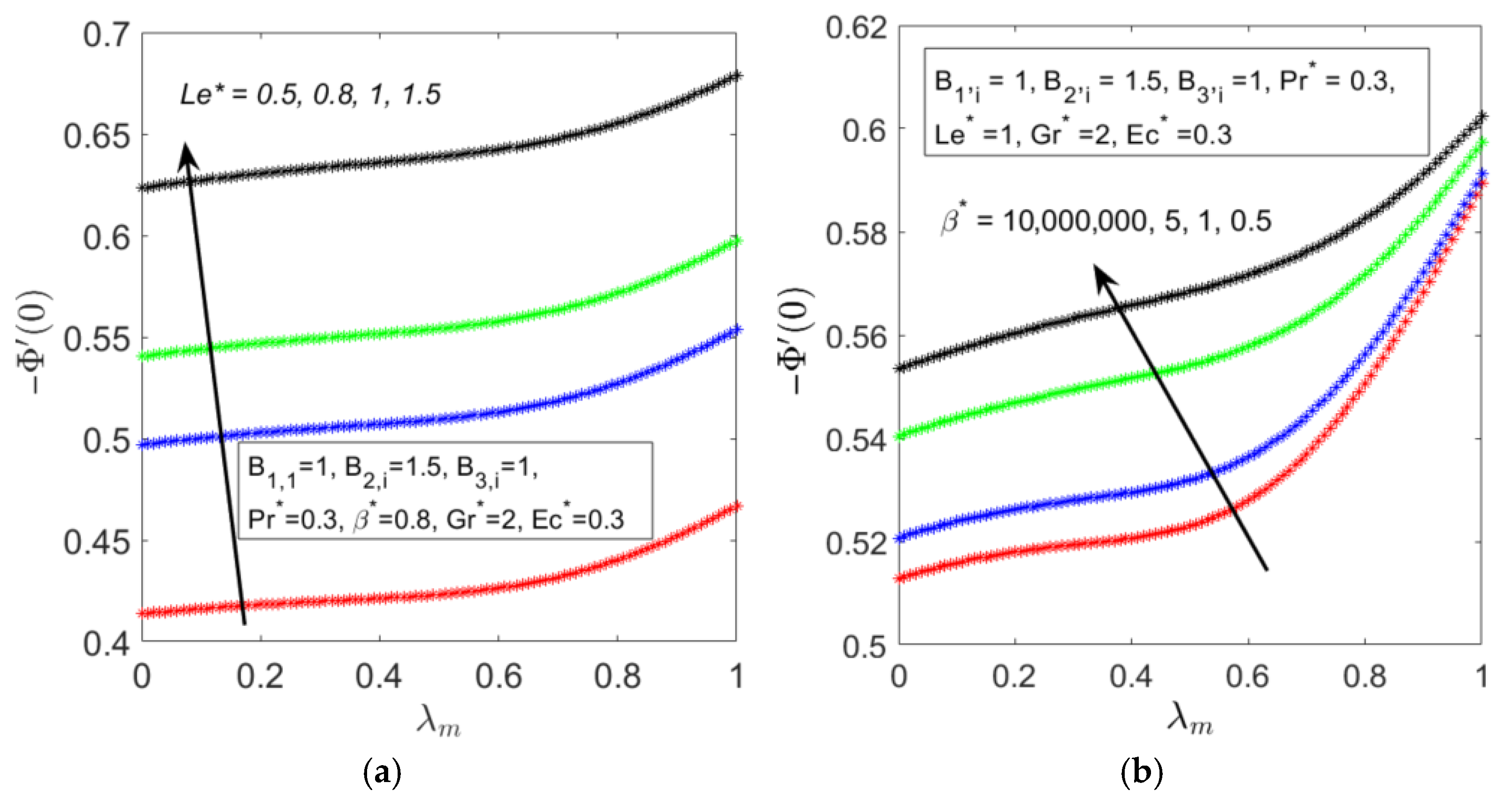 Processes 13 02295 g006