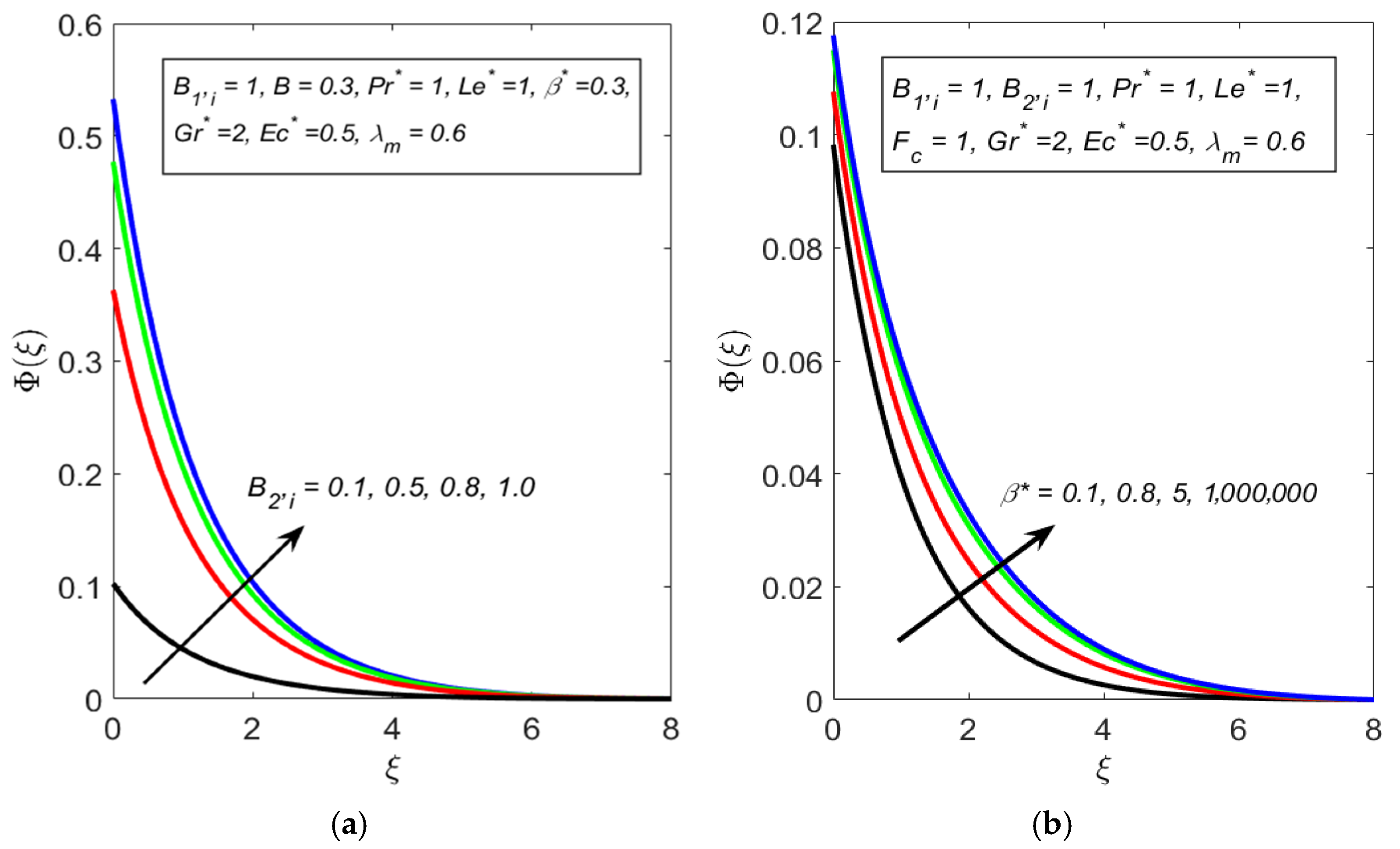 Processes 13 02295 g007