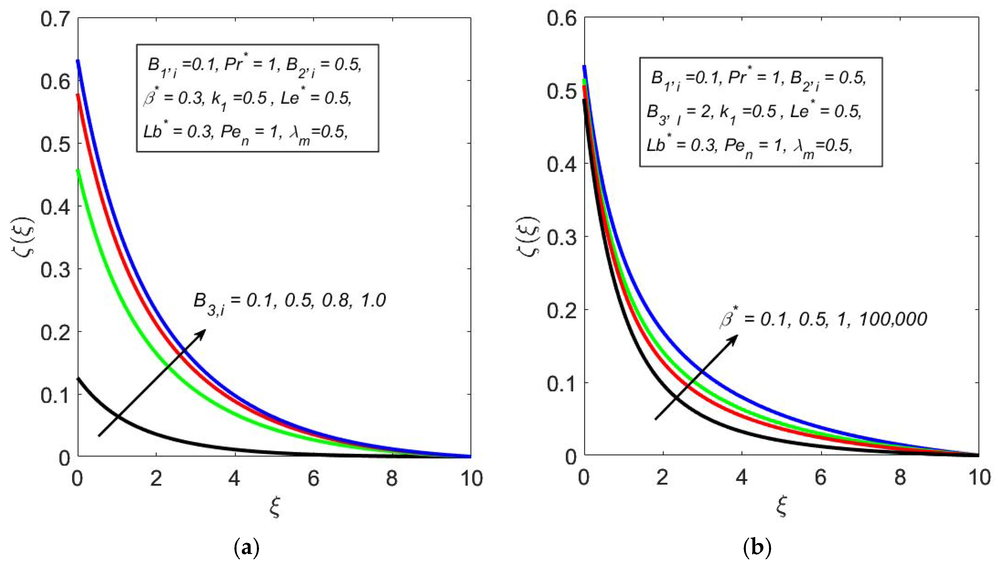 Processes 13 02295 g009