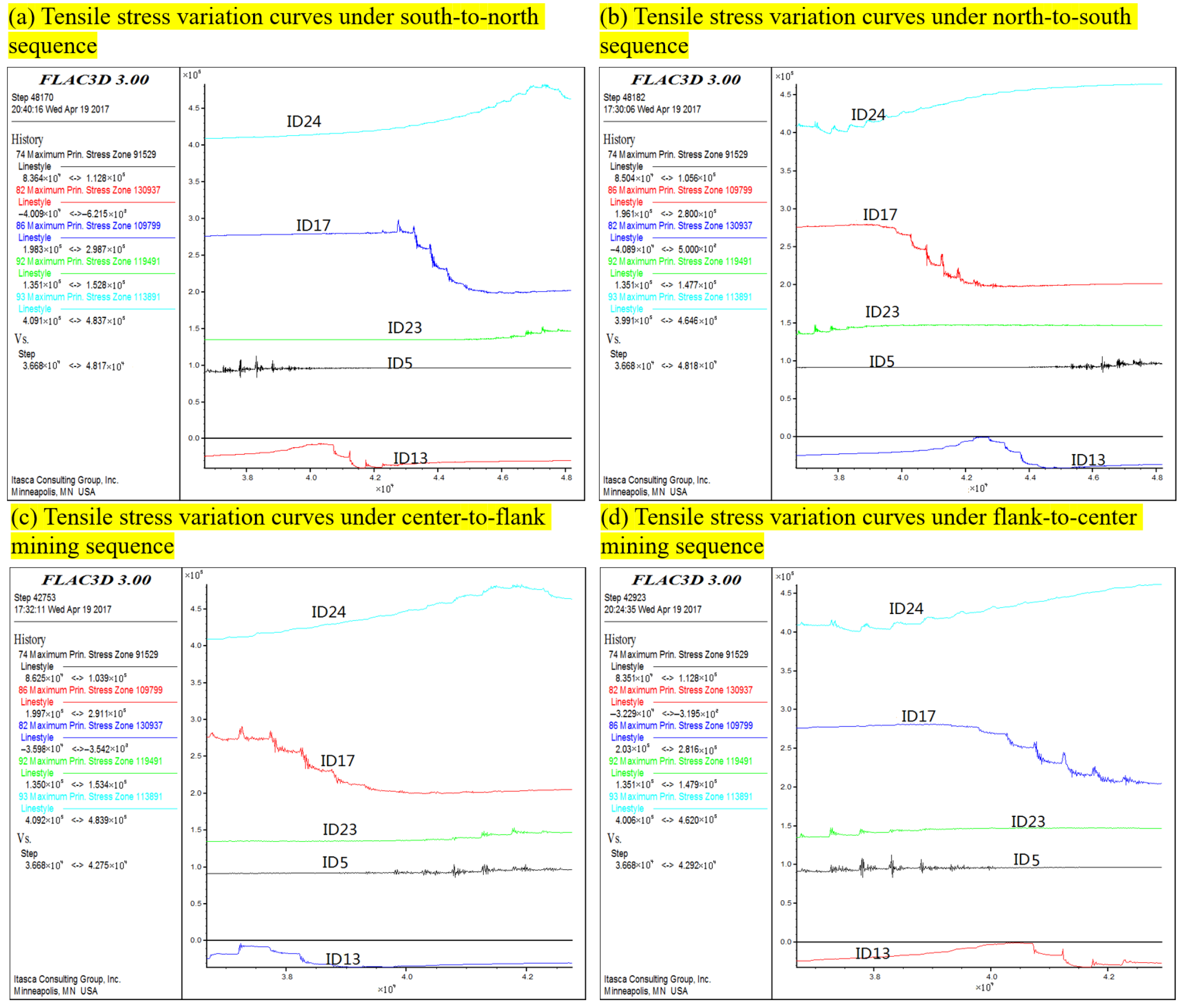 Processes 13 02296 g007
