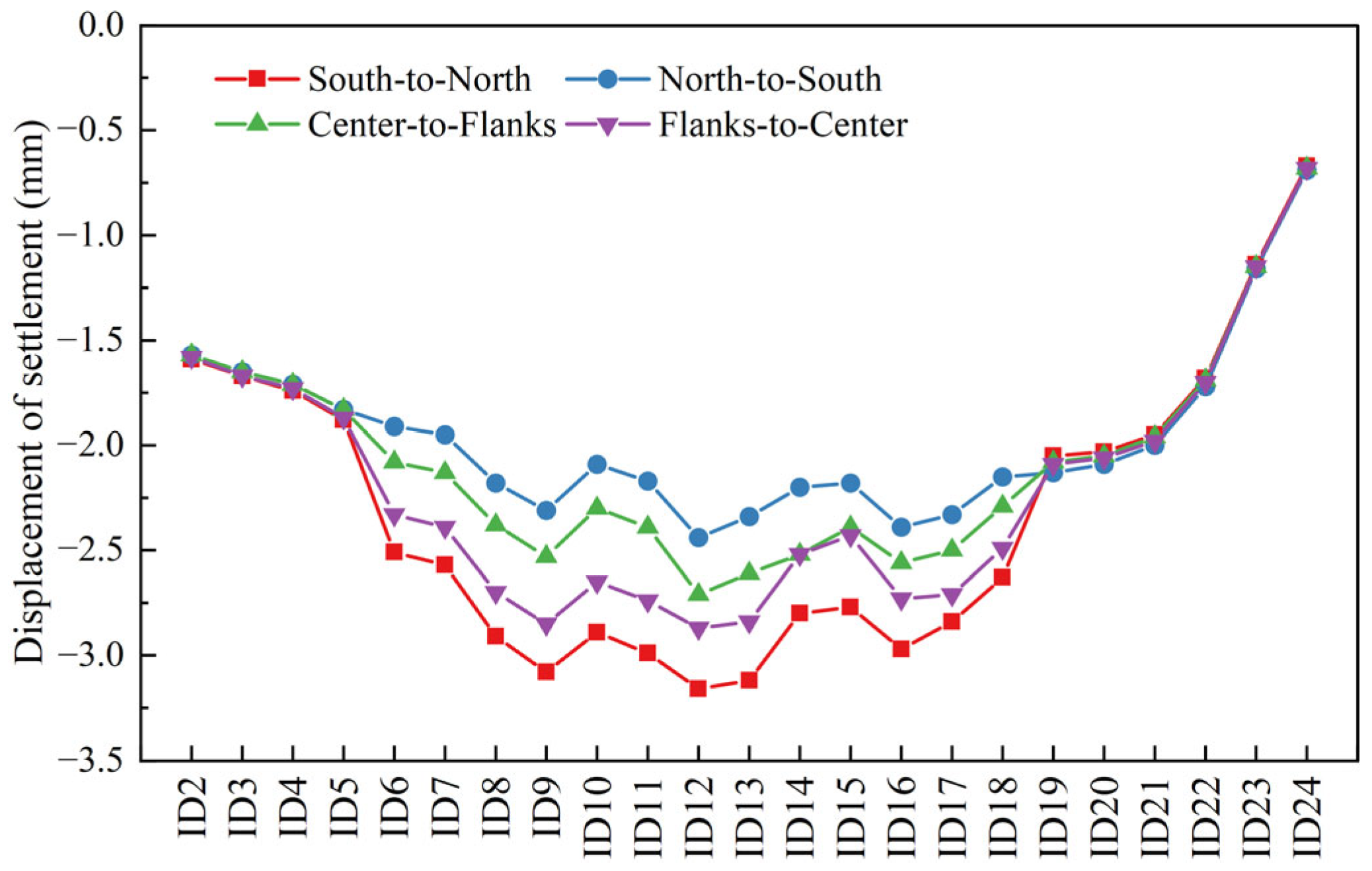 Processes 13 02296 g010