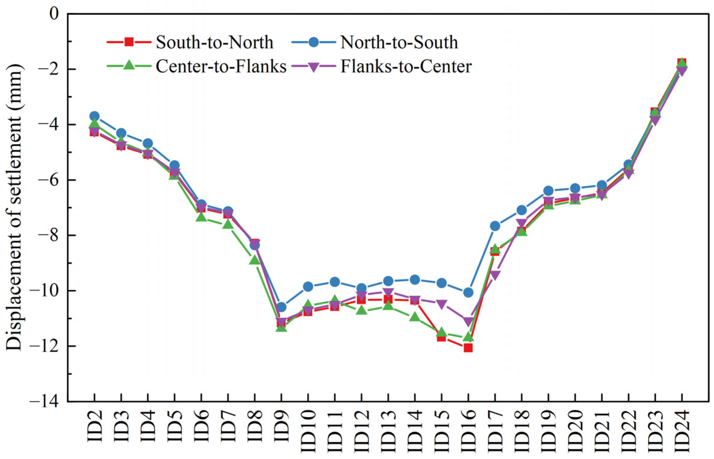 Processes 13 02296 g016