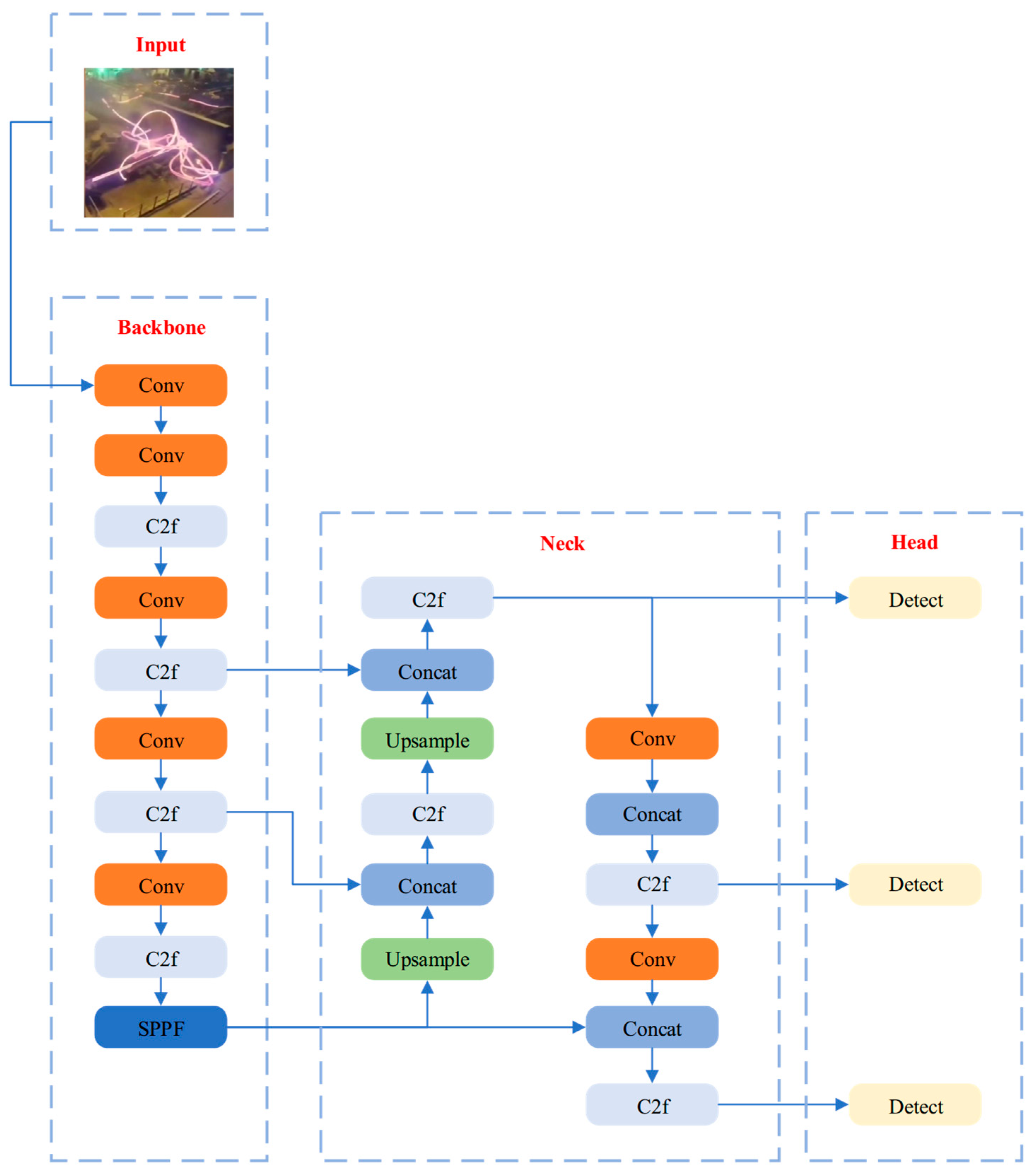 Processes 13 02297 g001