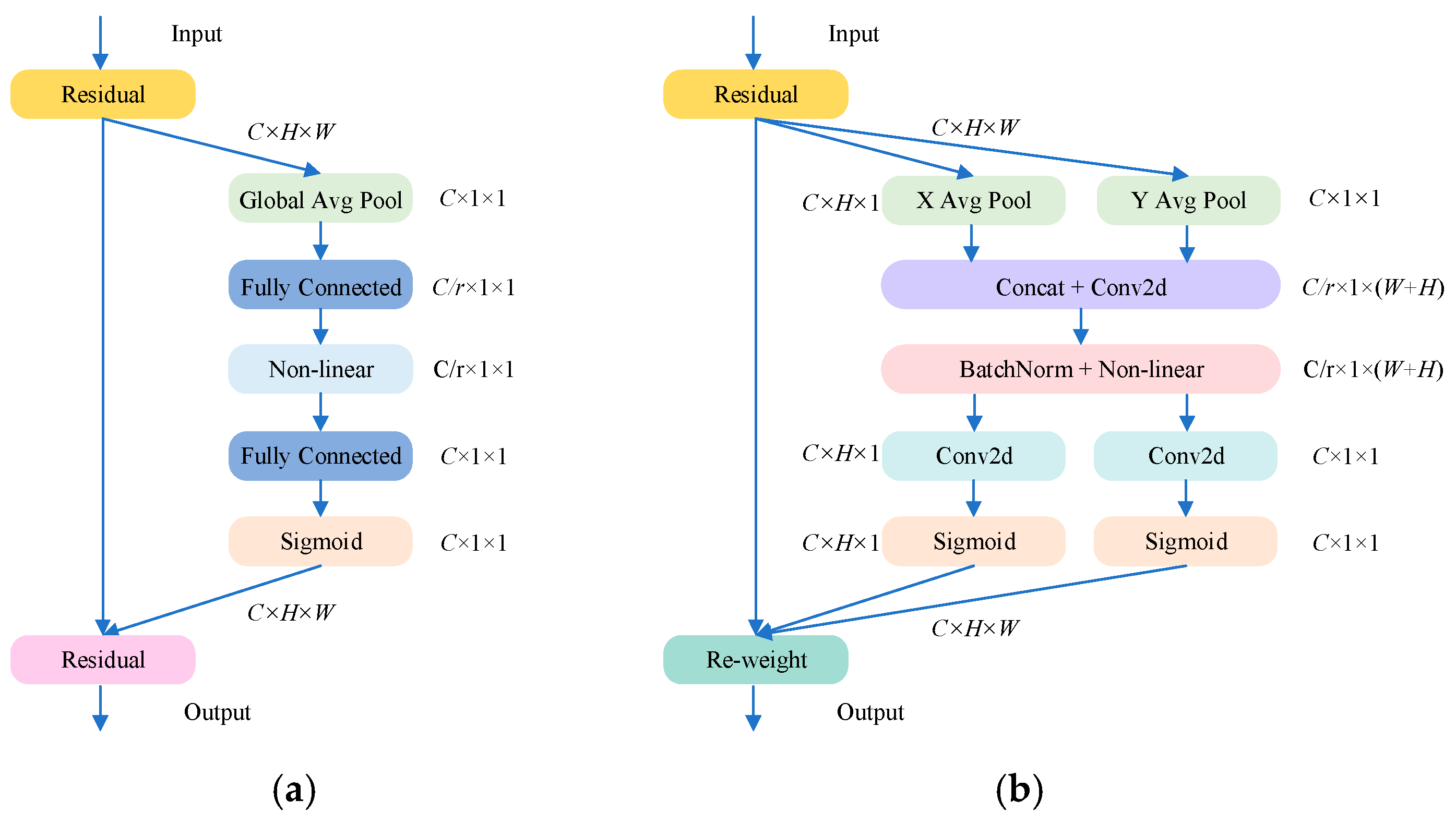 Processes 13 02297 g002