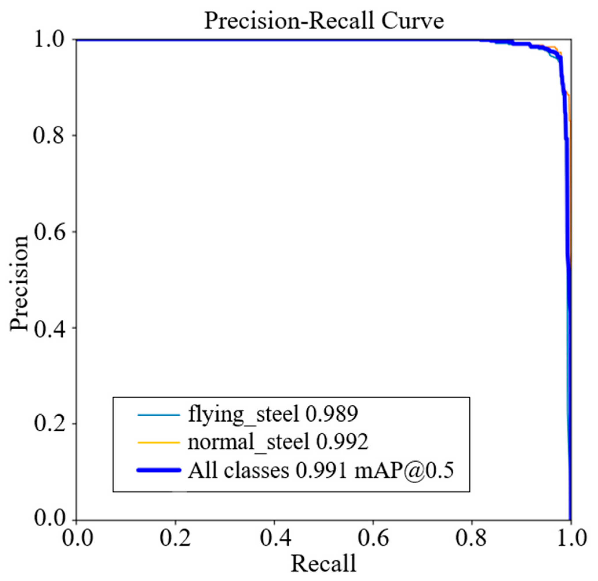 Processes 13 02297 g010