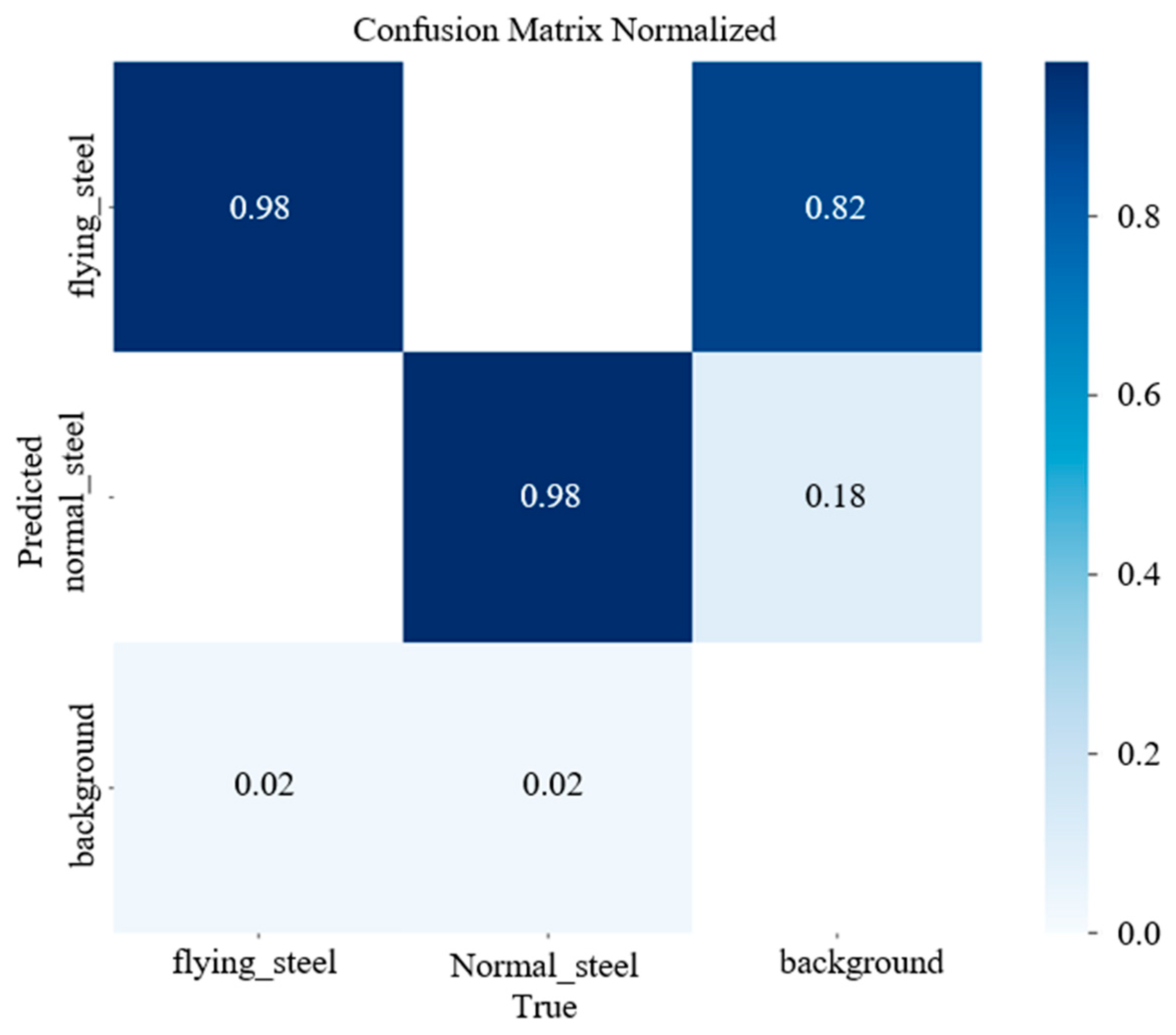 Processes 13 02297 g011