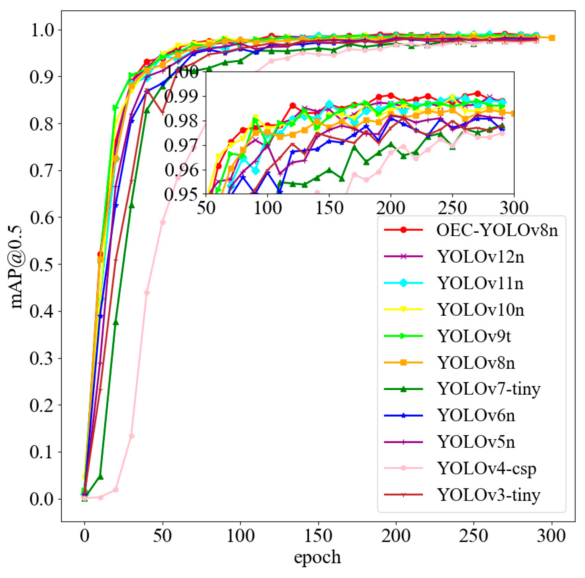 Processes 13 02297 g012