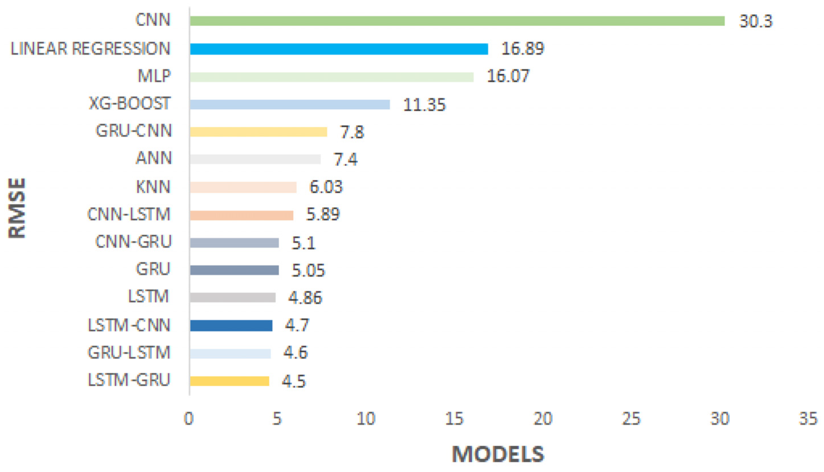 Processes 13 02298 g005