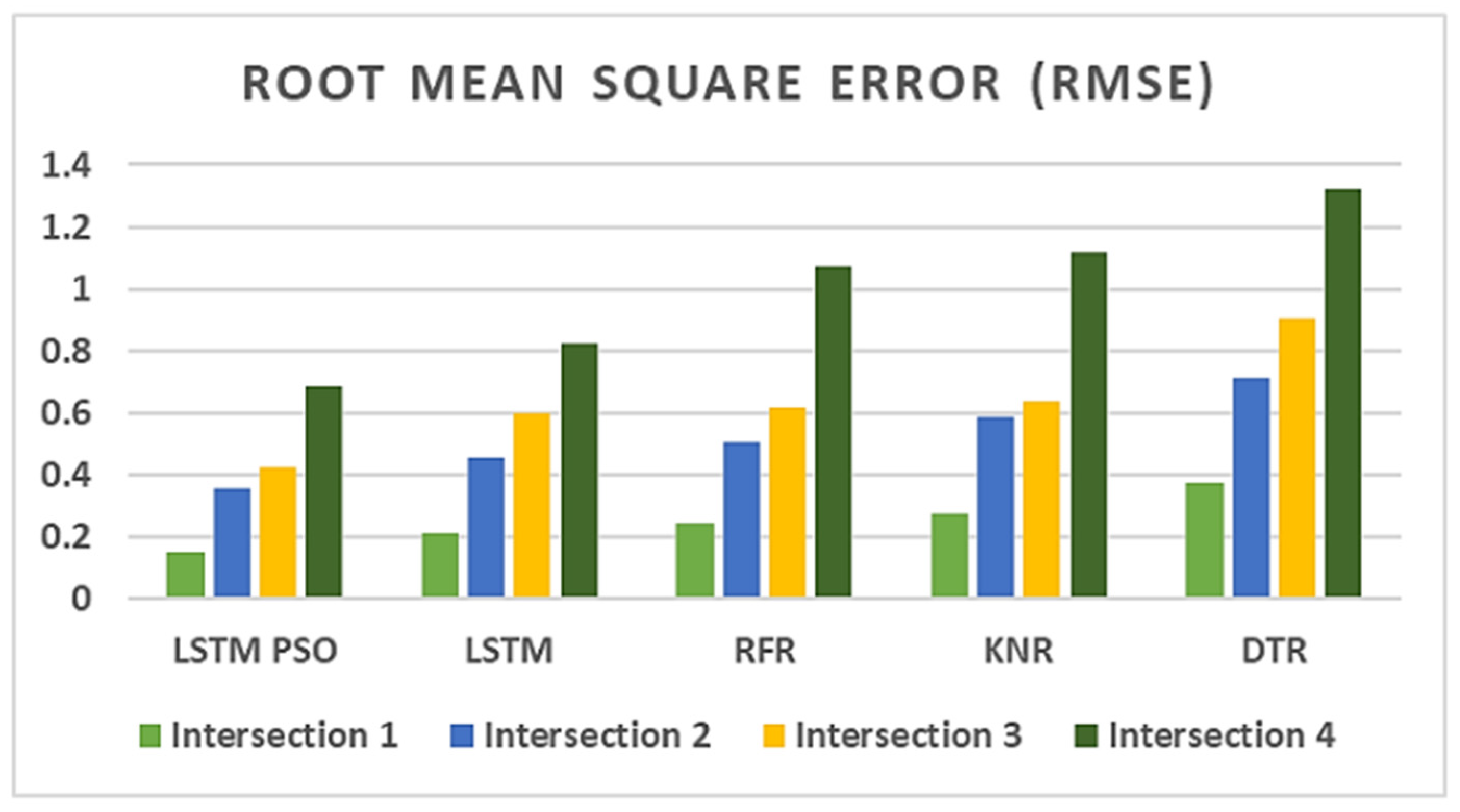 Processes 13 02298 g007