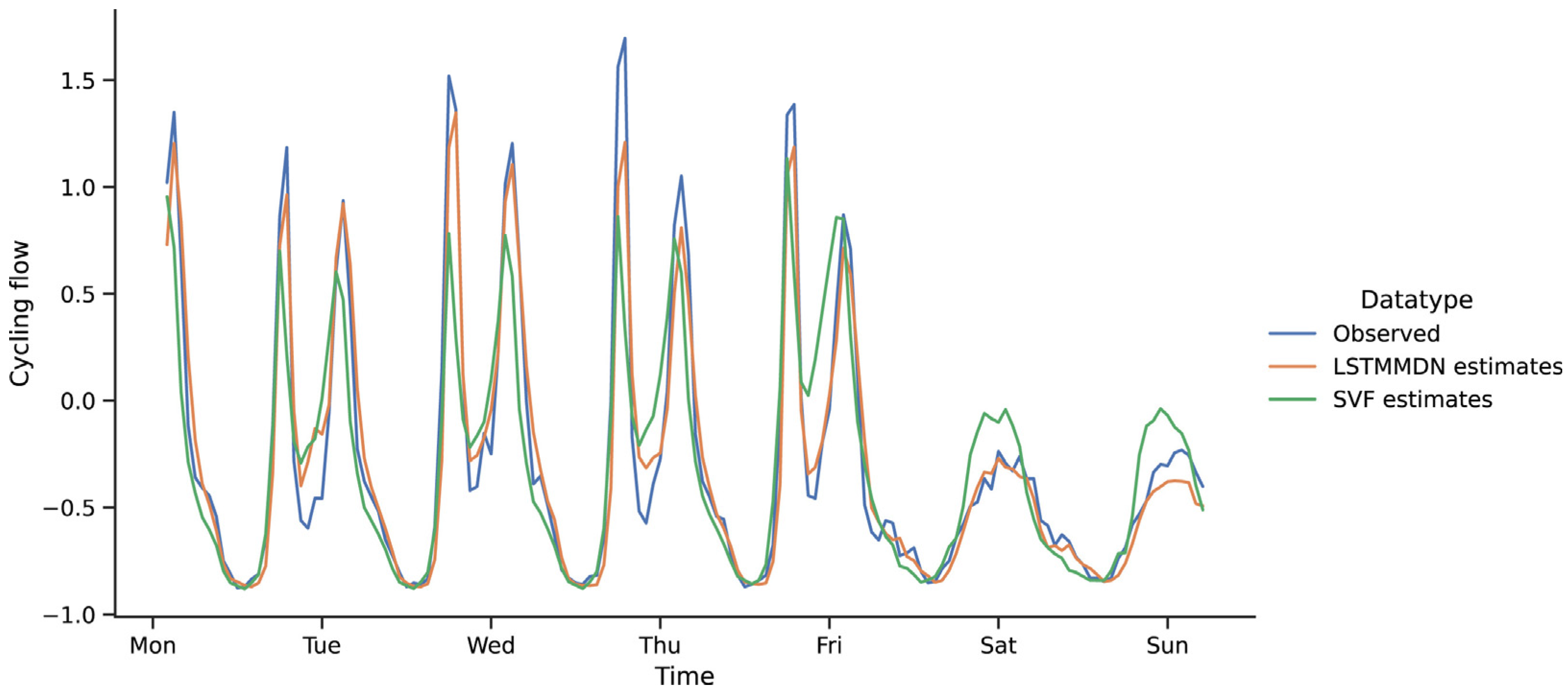 Processes 13 02298 g008