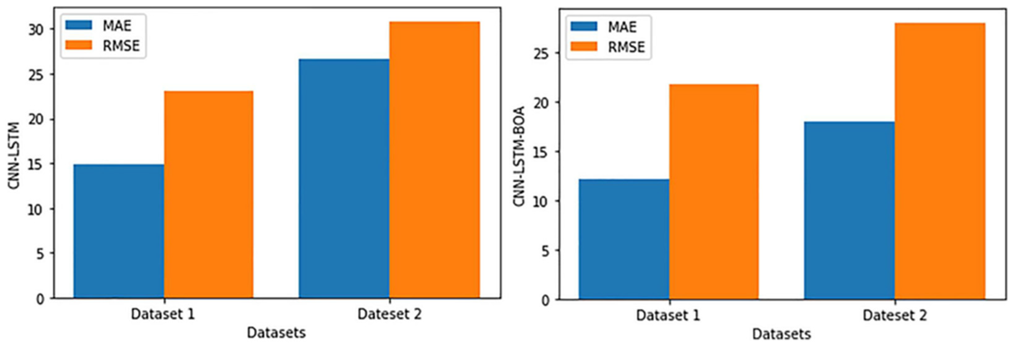 Processes 13 02298 g009