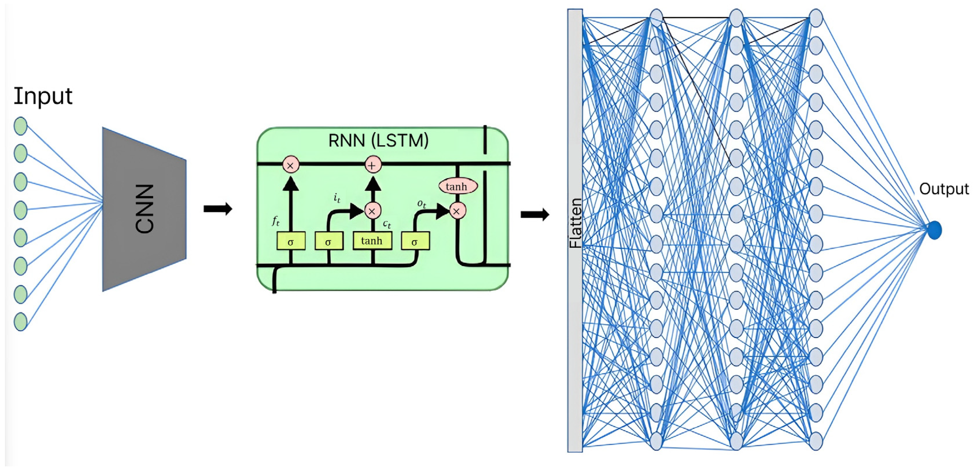 Processes 13 02298 g012
