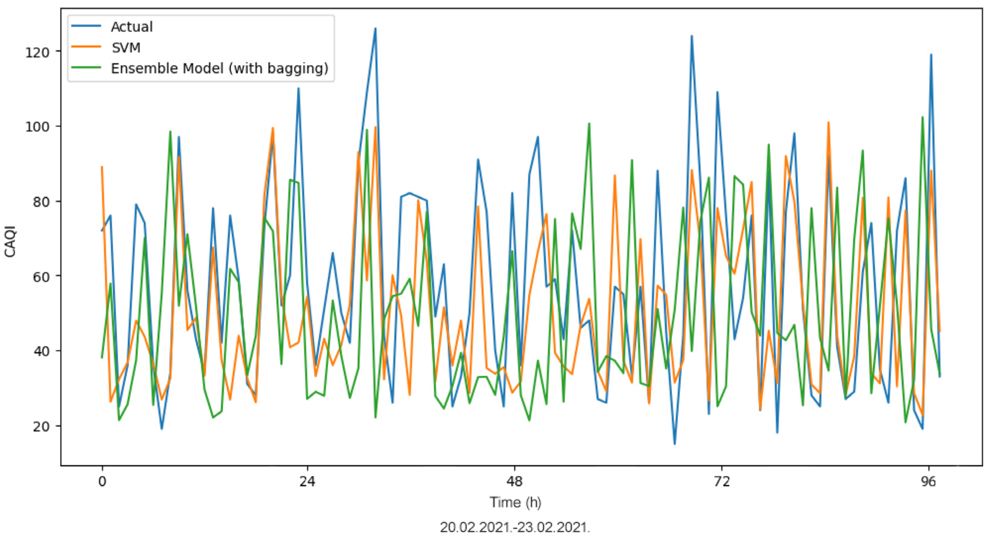 Processes 13 02298 g016