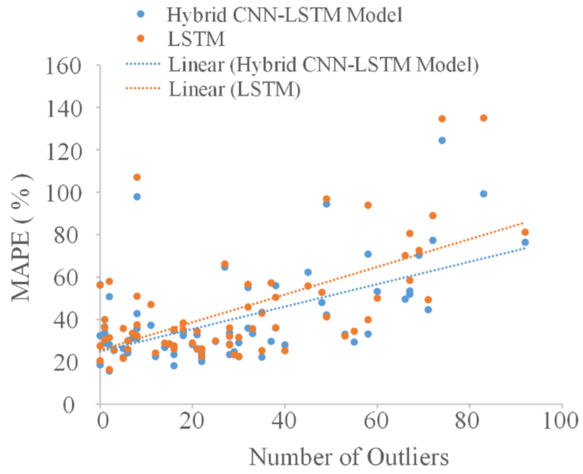 Processes 13 02298 g023