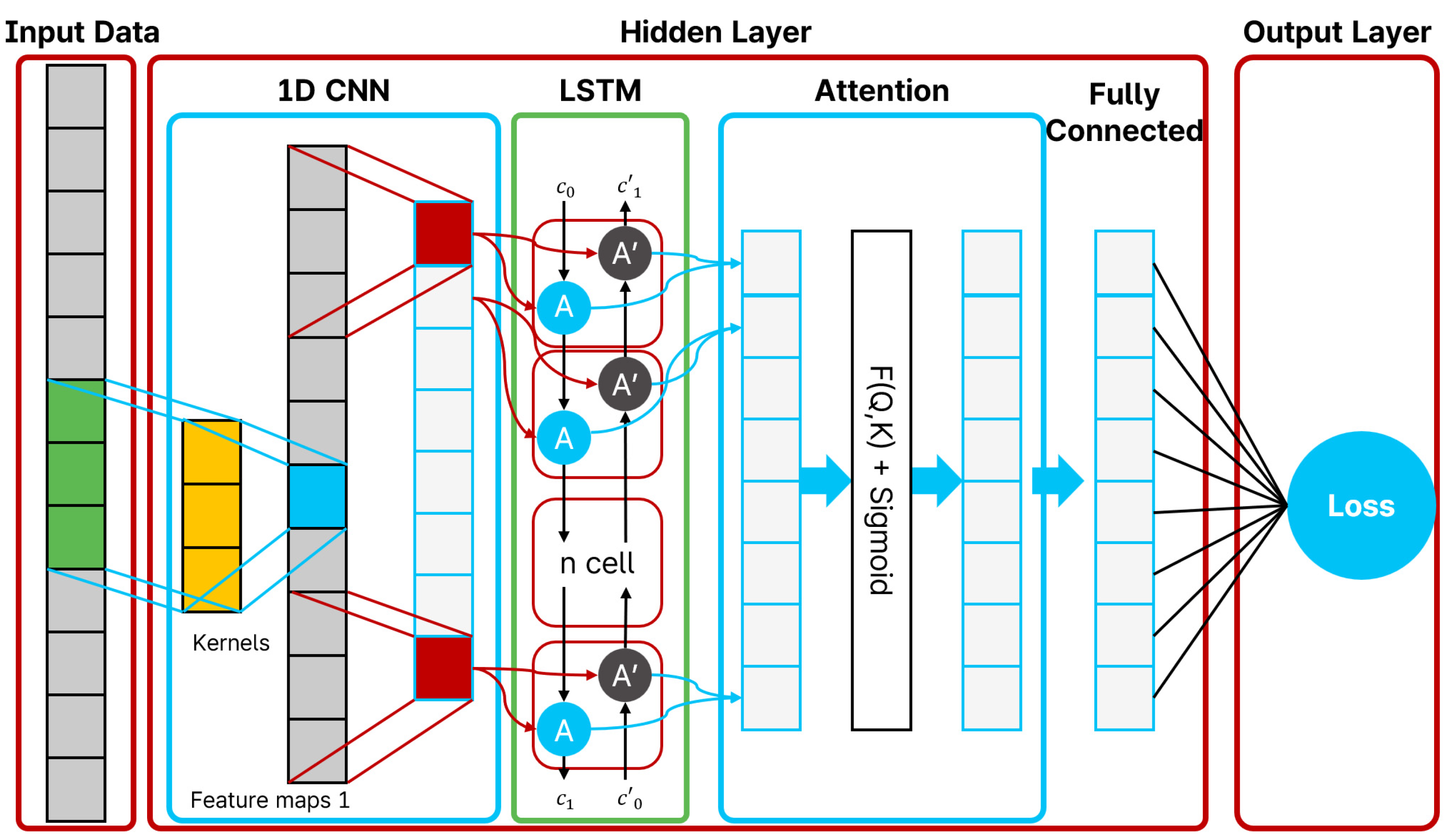 Processes 13 02298 g029