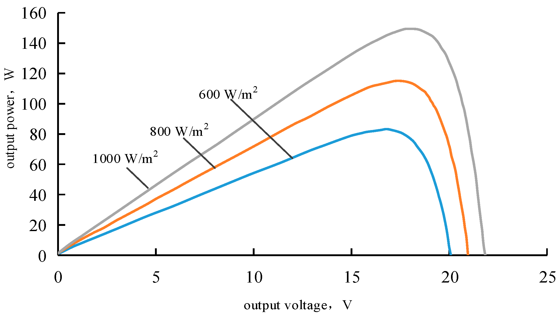 Processes 13 02299 g003