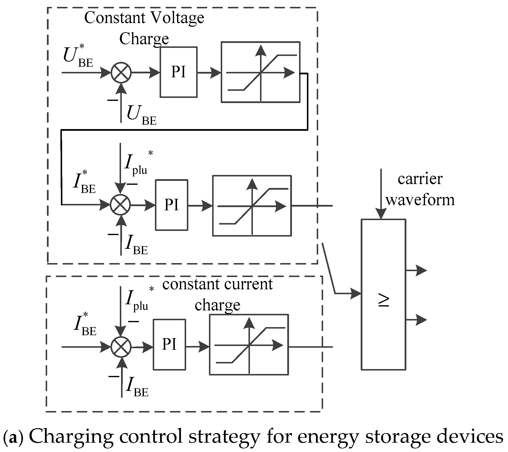 Processes 13 02299 g005a