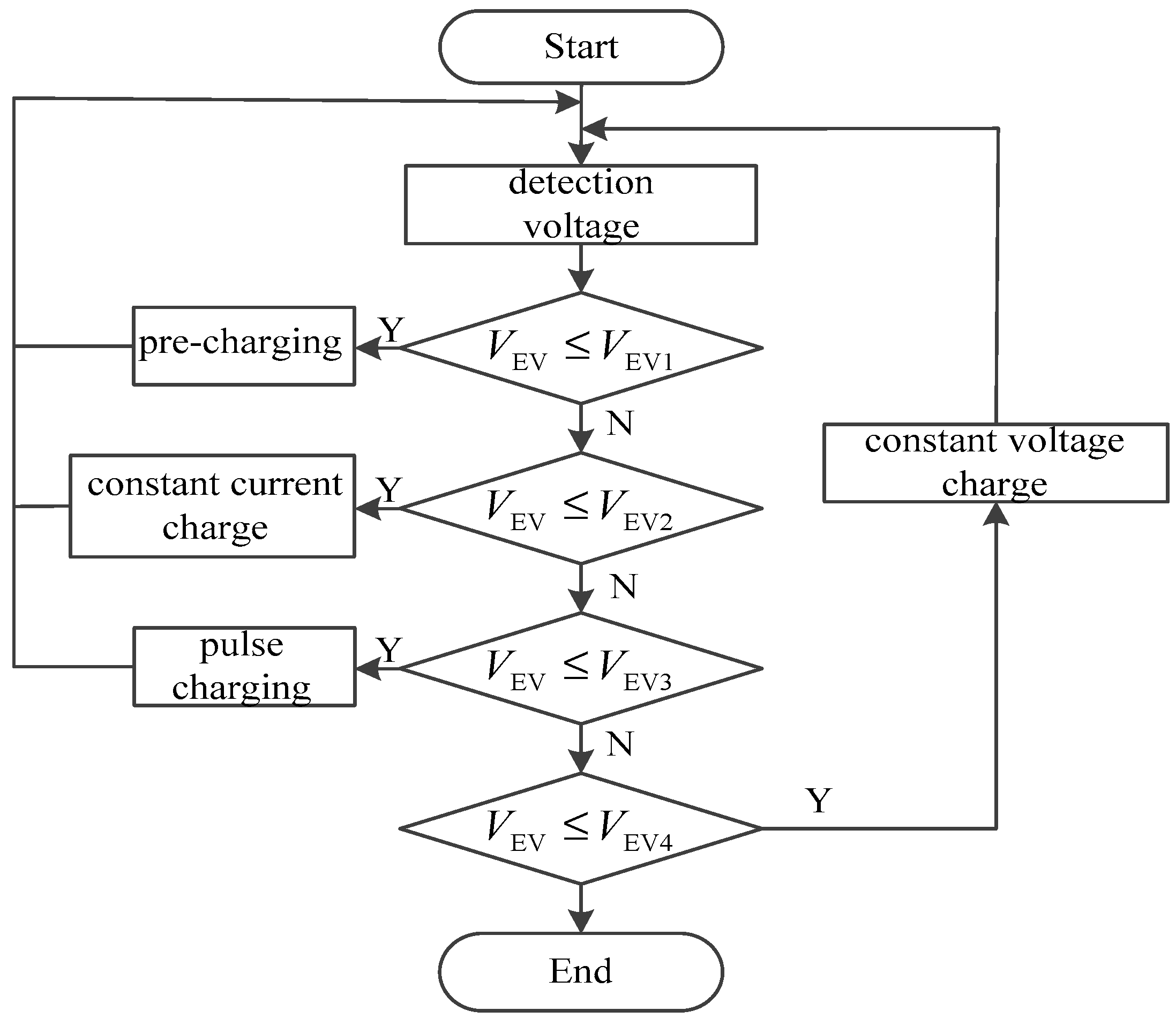 Processes 13 02299 g006