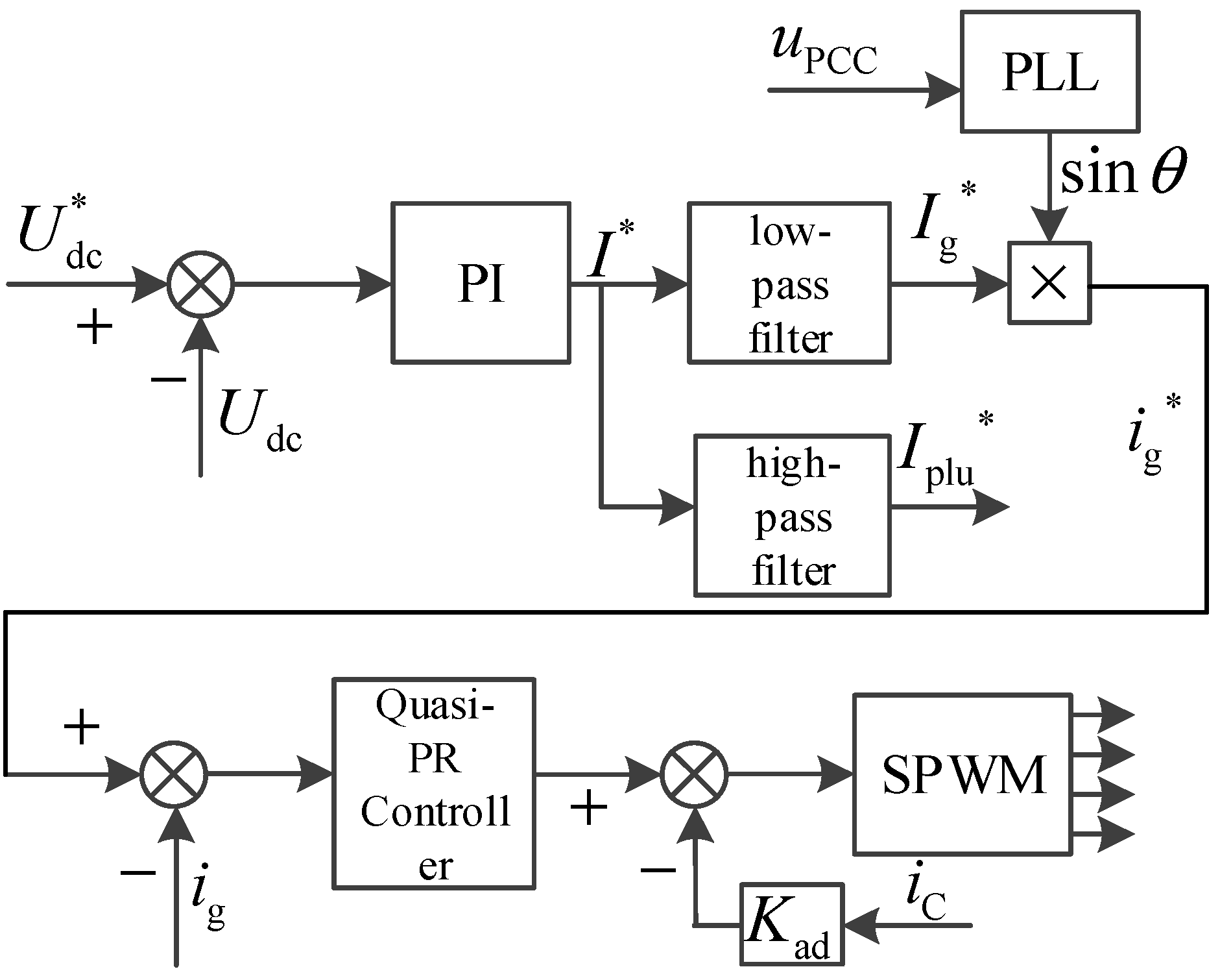 Processes 13 02299 g007
