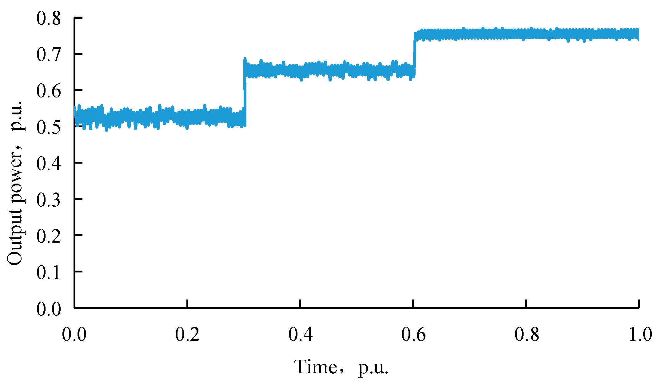 Processes 13 02299 g011