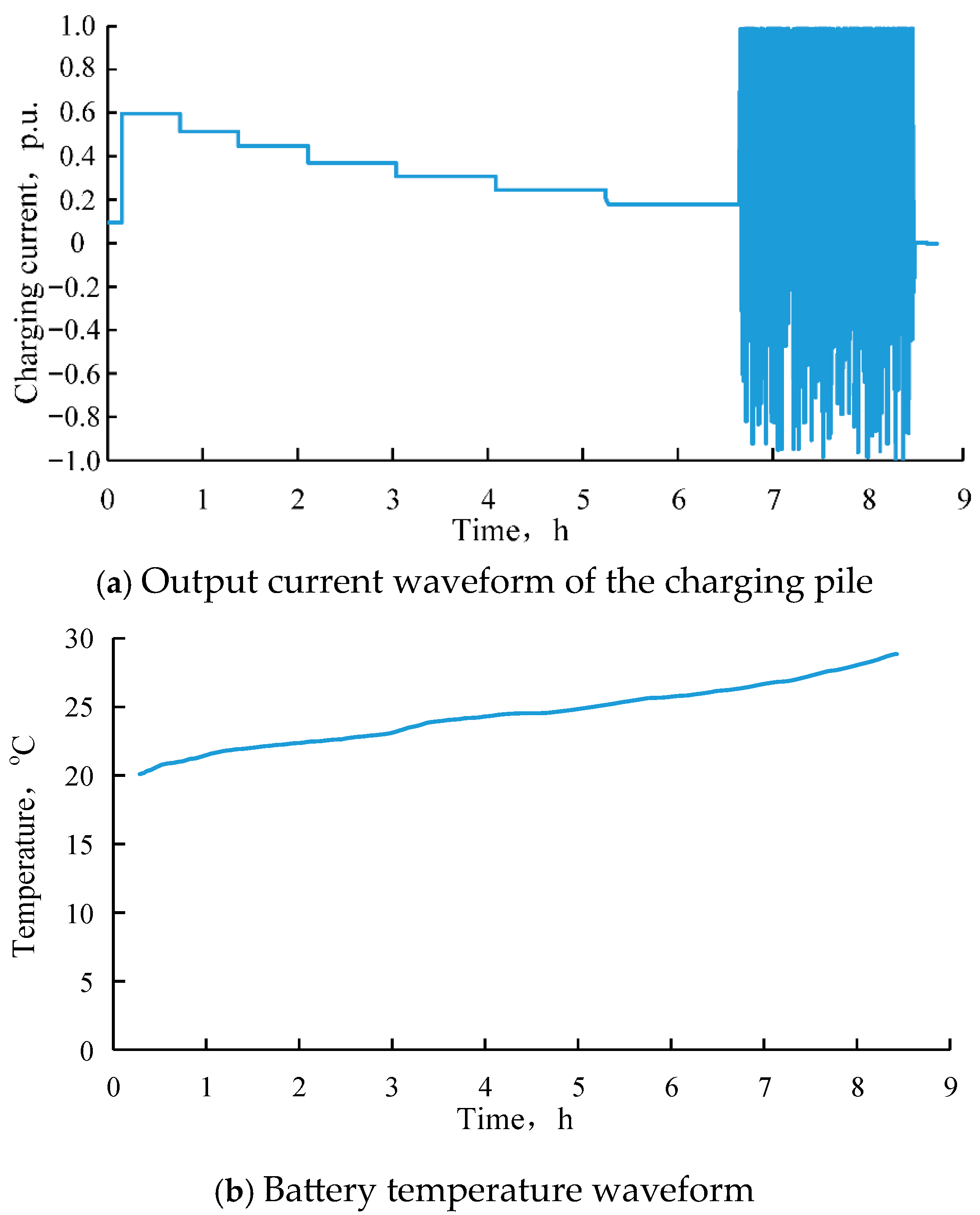 Processes 13 02299 g012
