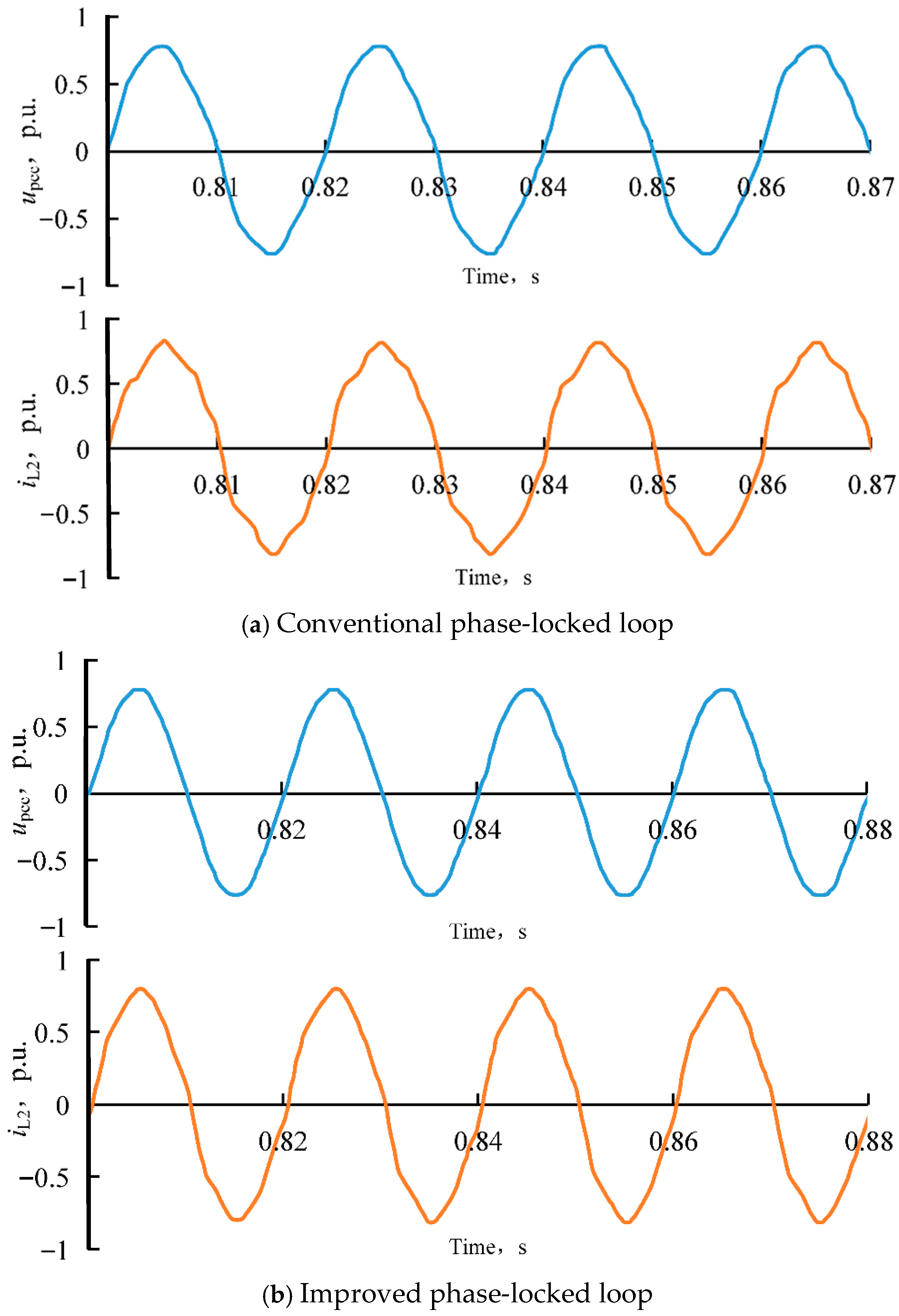 Processes 13 02299 g013