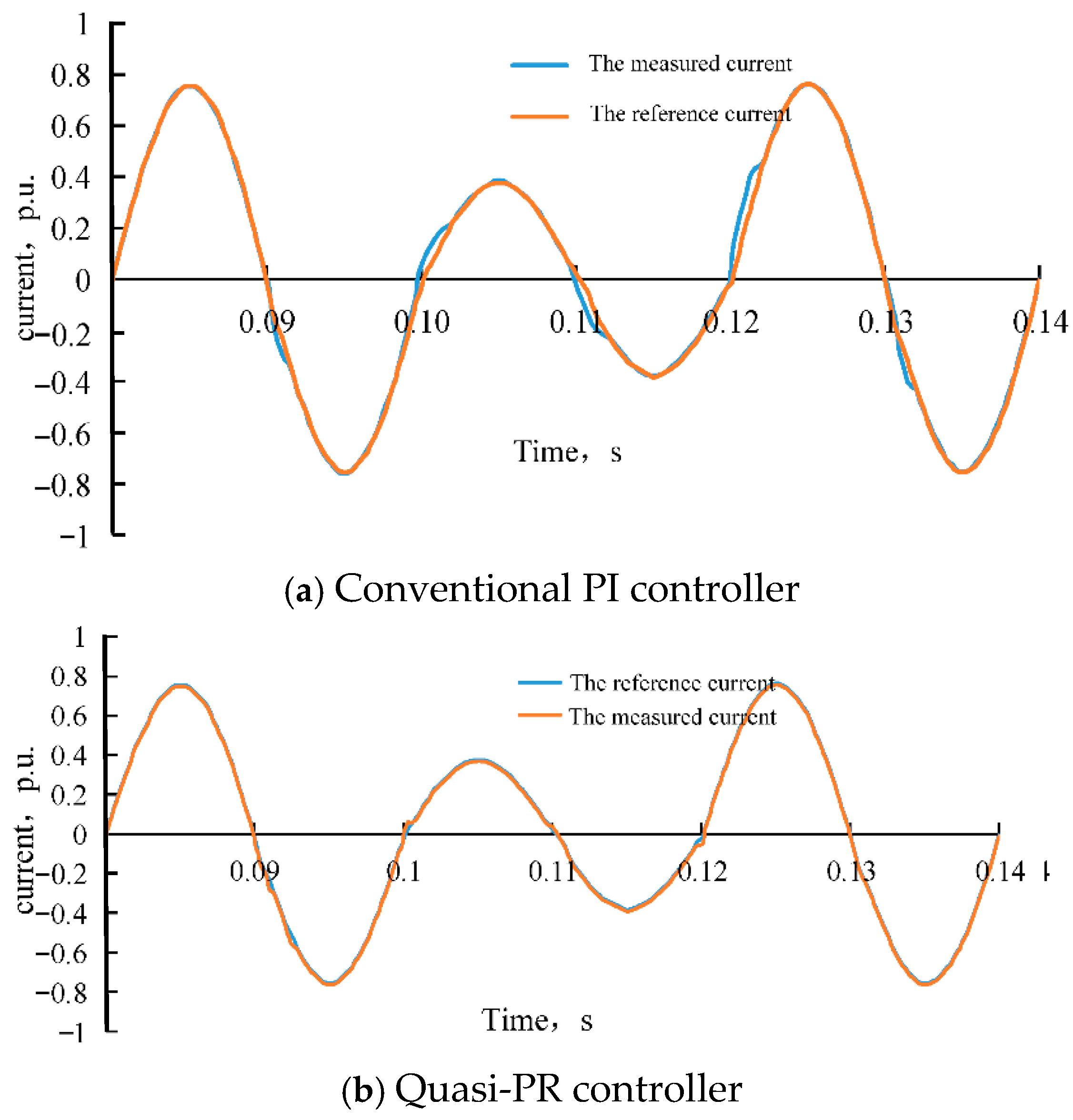 Processes 13 02299 g014