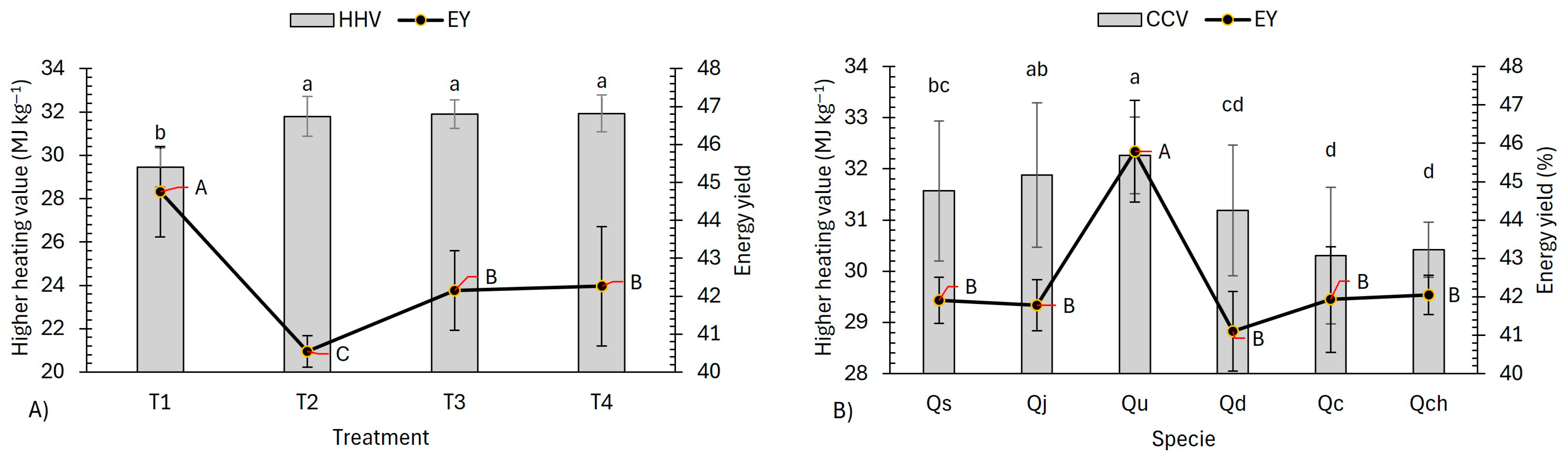 Processes 13 02302 g007 Processes 13 02302 g007