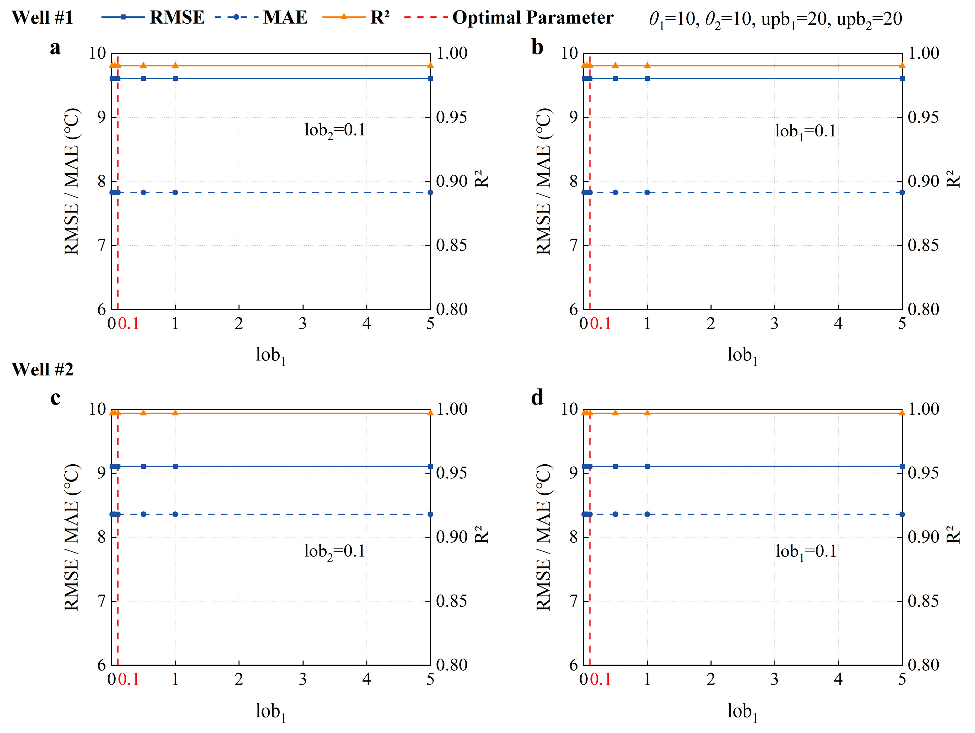 Processes 13 02303 g008