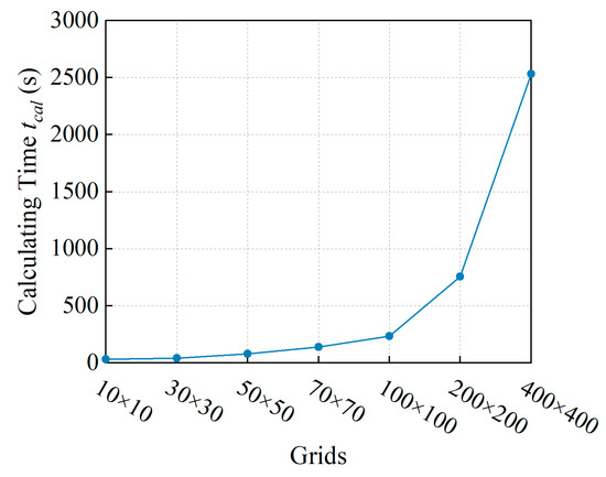 oi Lipid Peroxidation in Muscle Foods: Impact on Quality