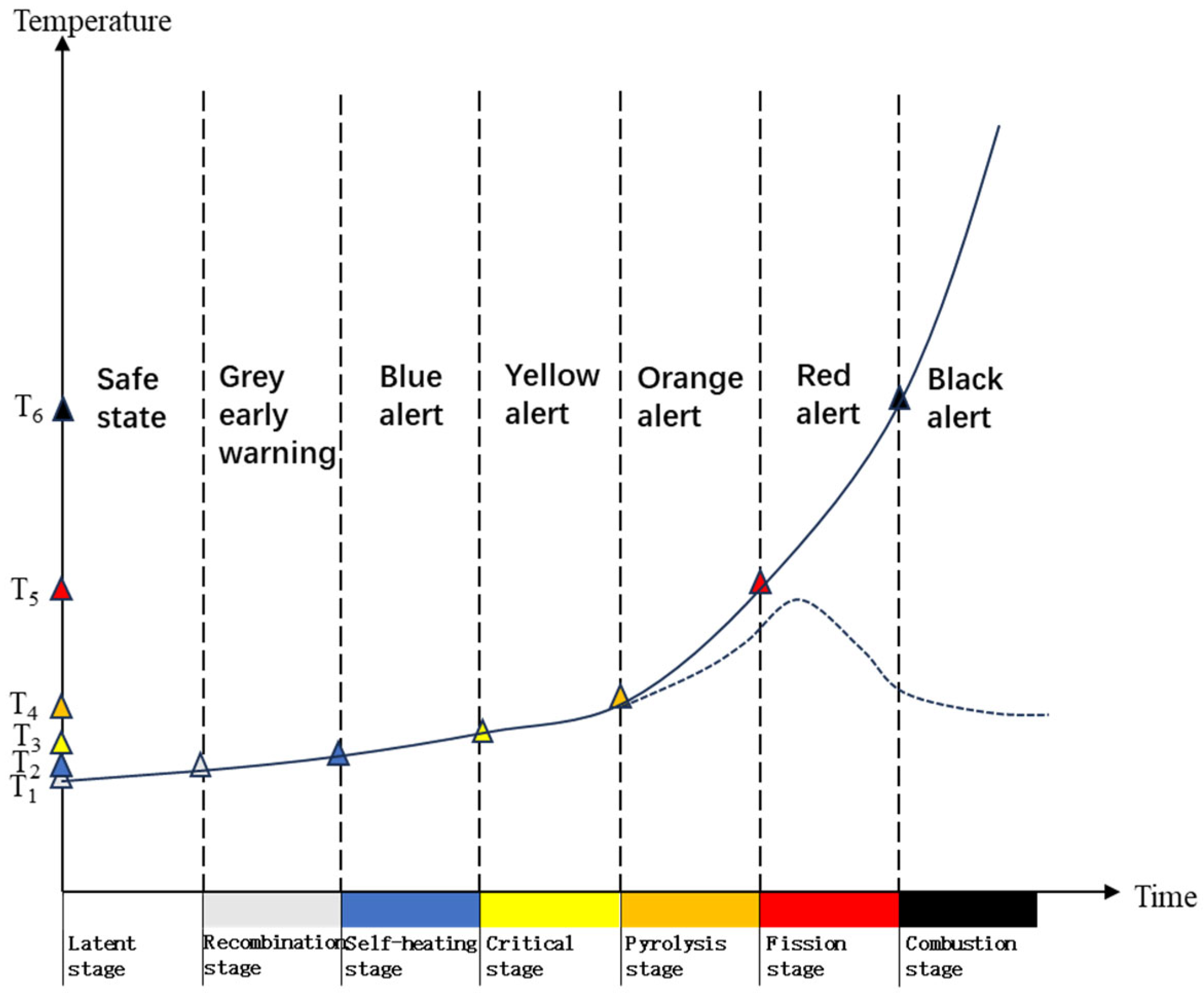 Processes 13 02305 g005