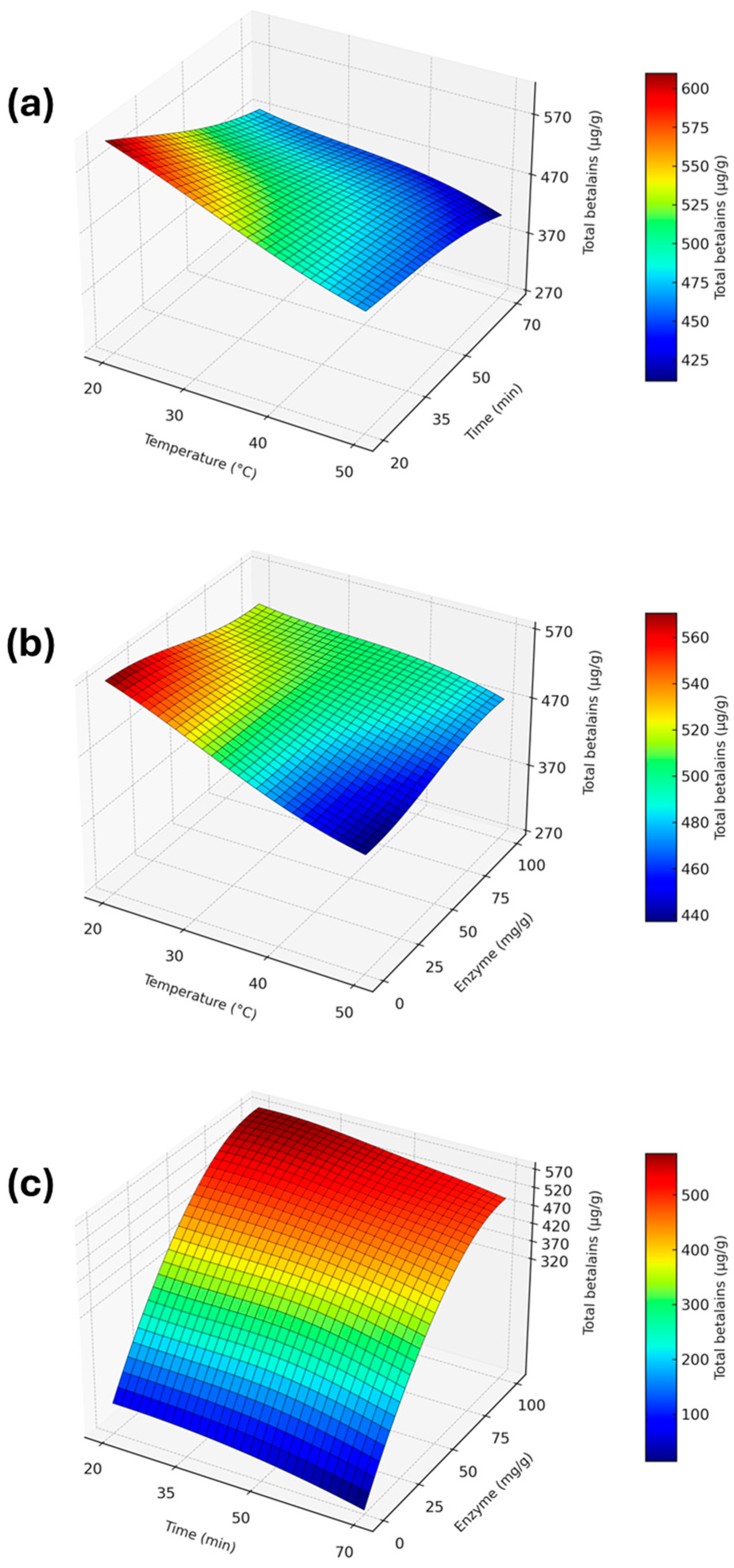 Processes 13 02307 g001