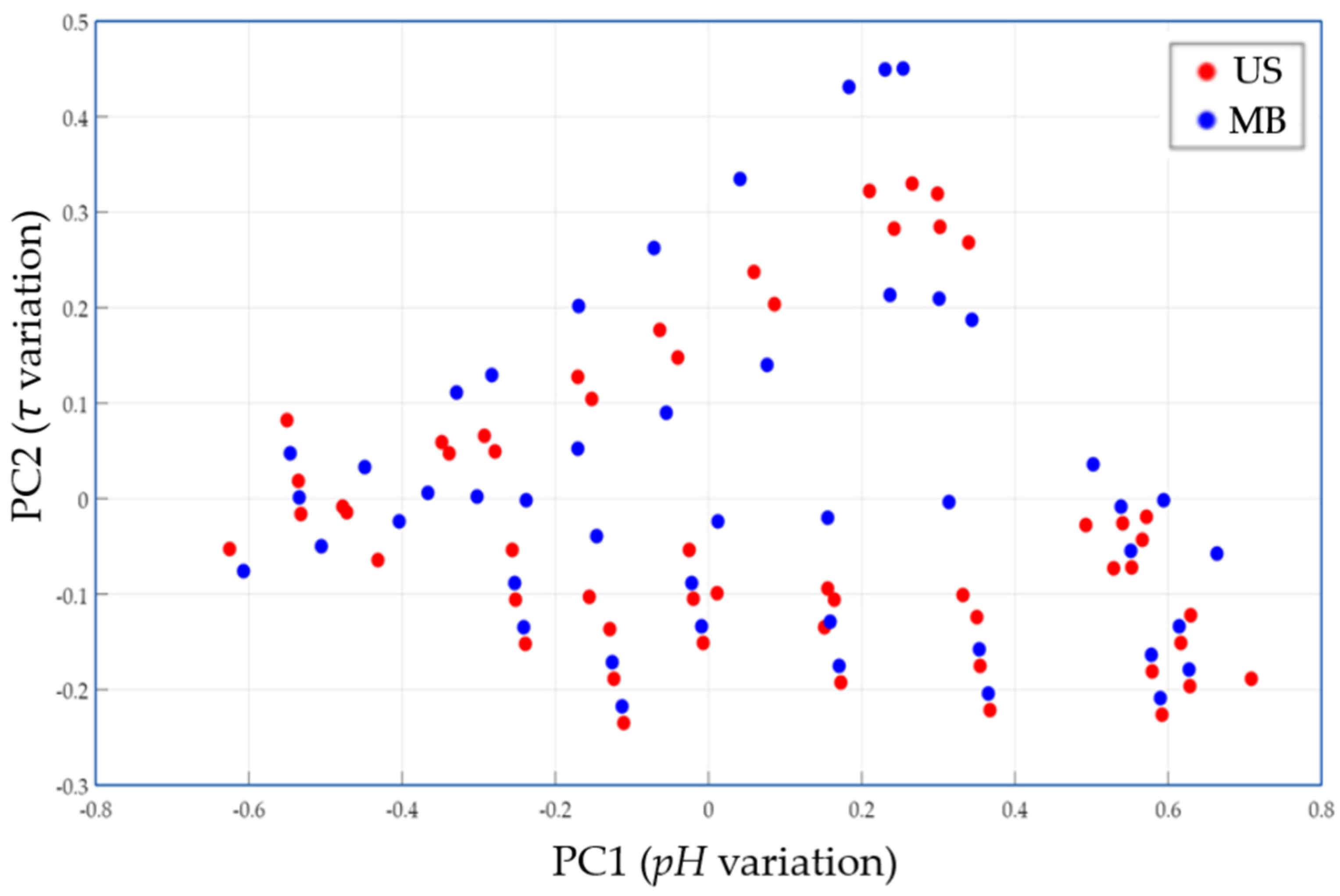 Processes 13 02309 g003