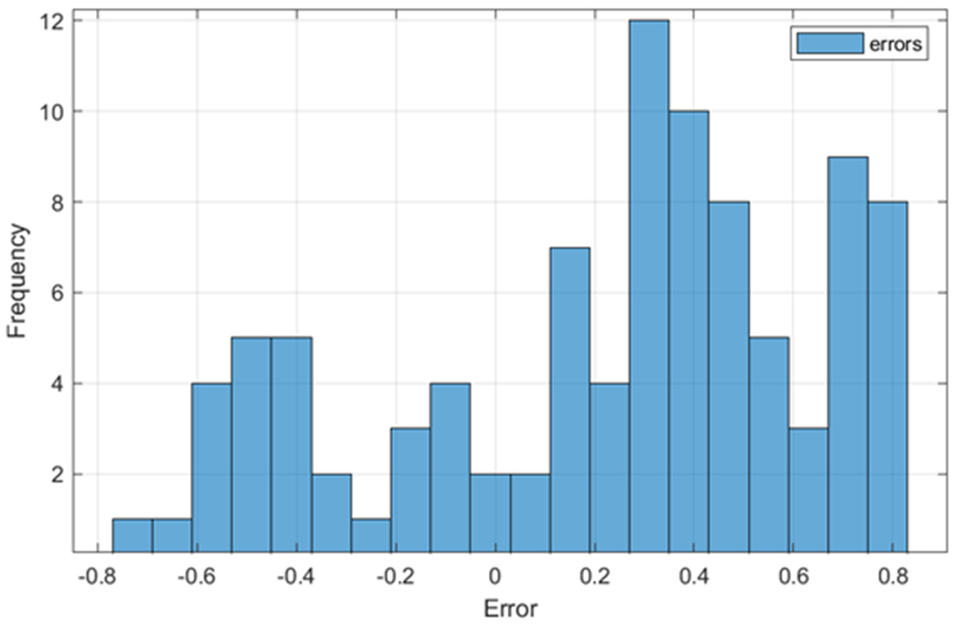 Processes 13 02309 g004