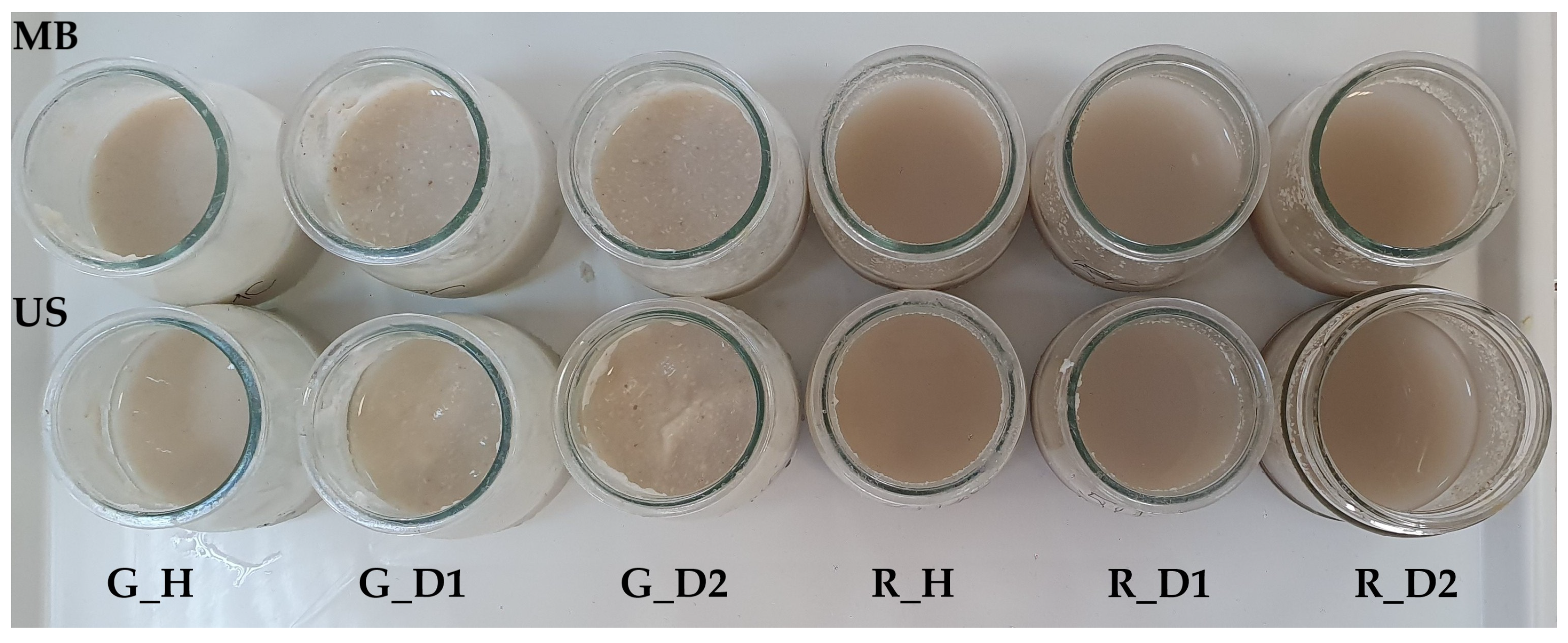 Processes 13 02309 g009